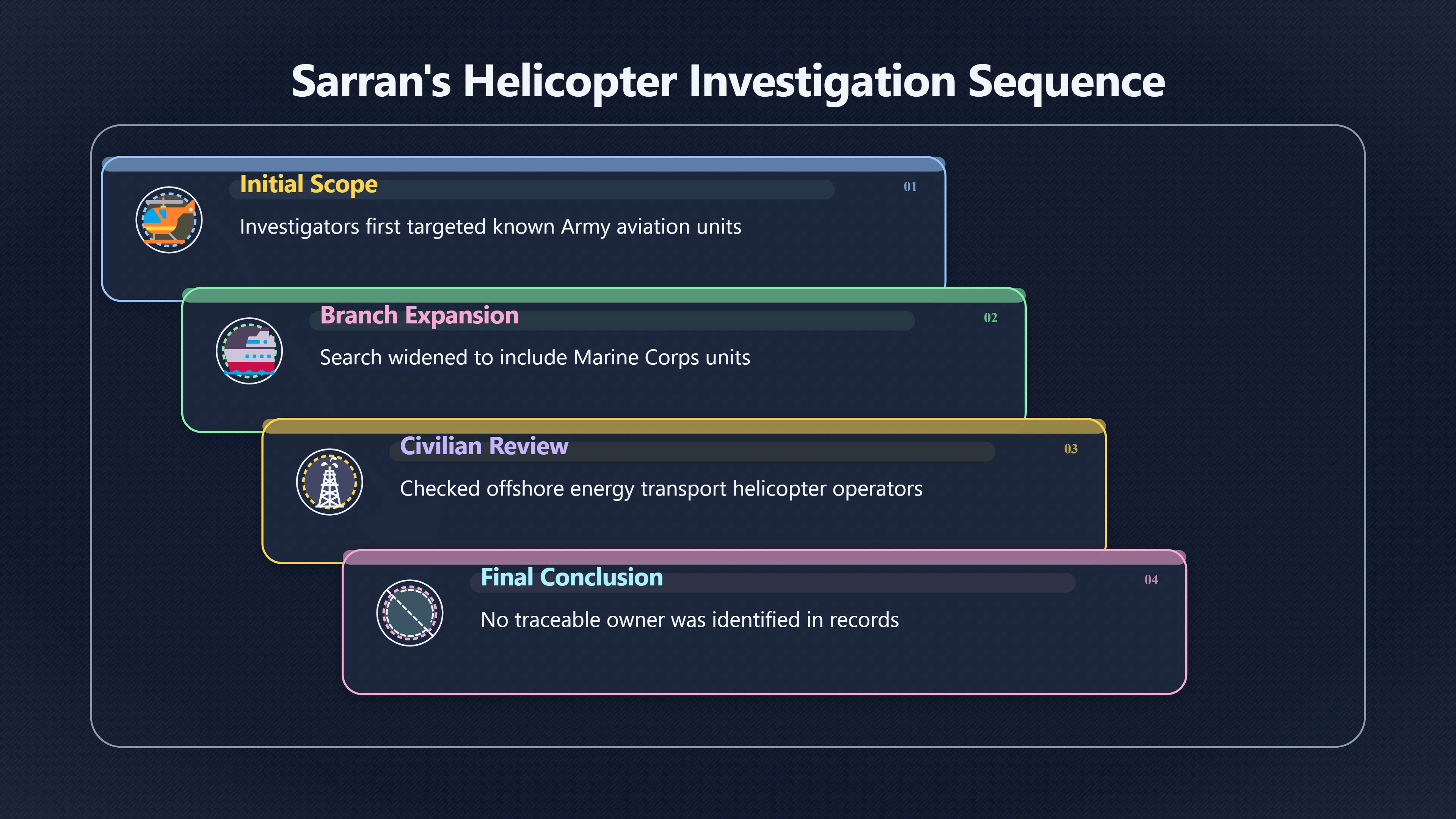 Overview image for Could the helicopters have come from elsewhere?