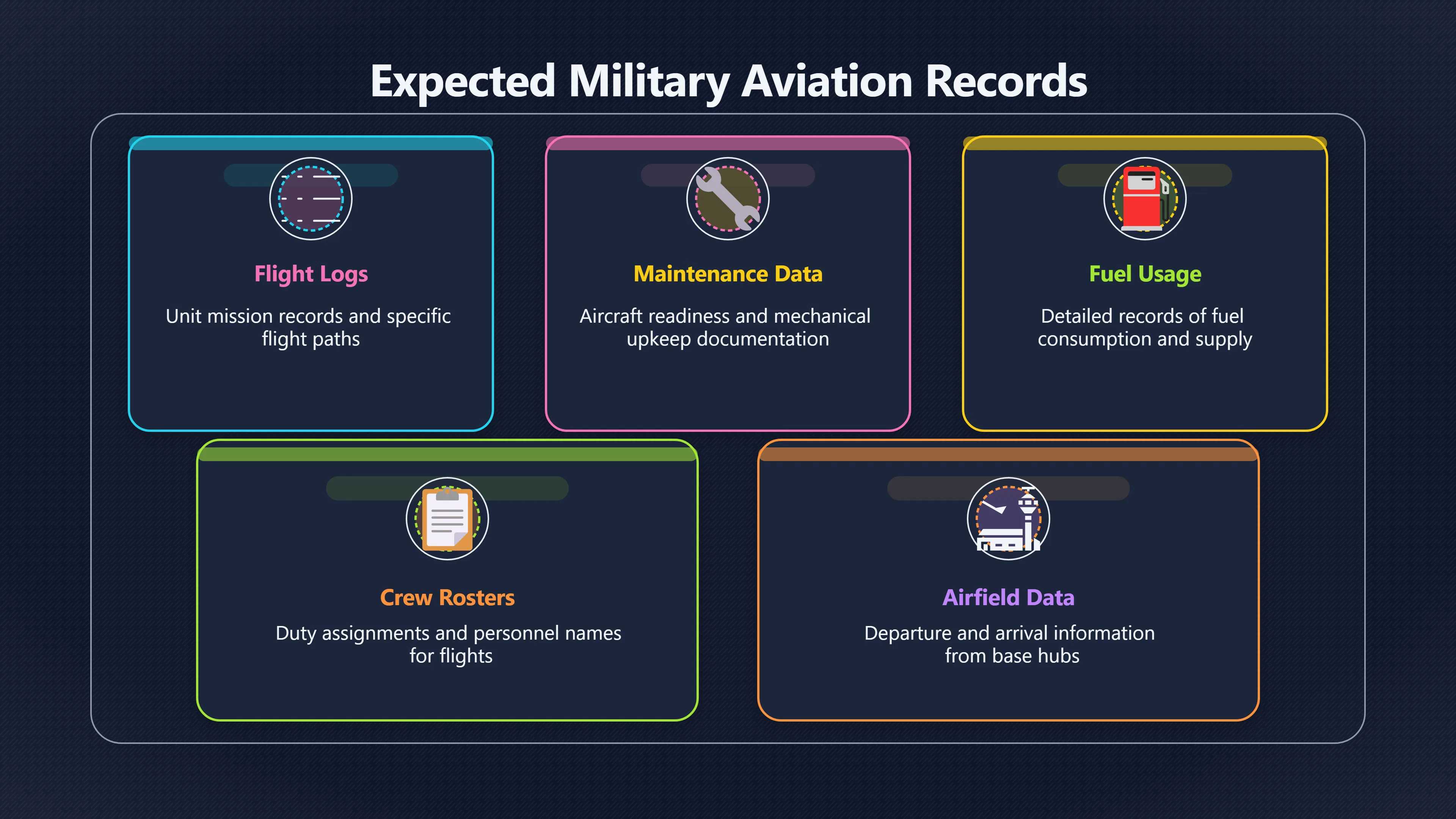 Overview image for Where were the helicopter records?