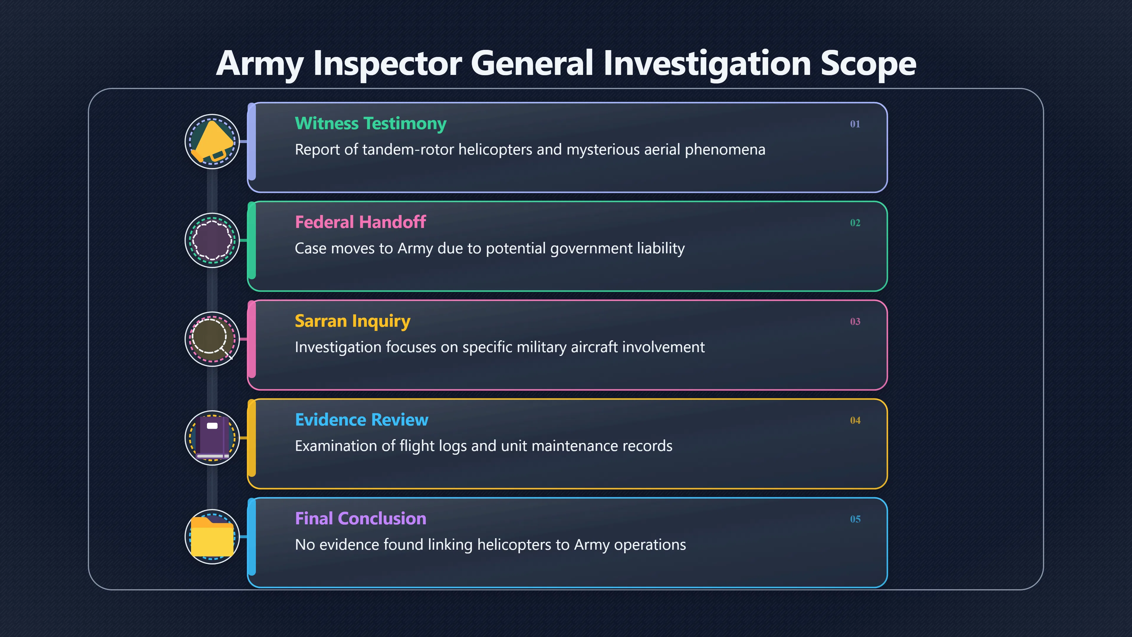 Overview image for Why the Army chased the helicopters