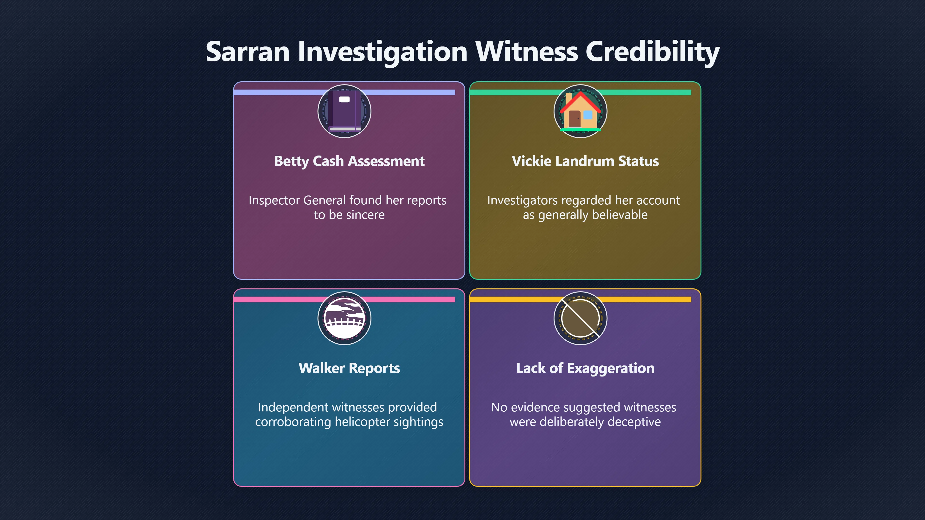 Overview image for Credible witnesses, missing helicopters