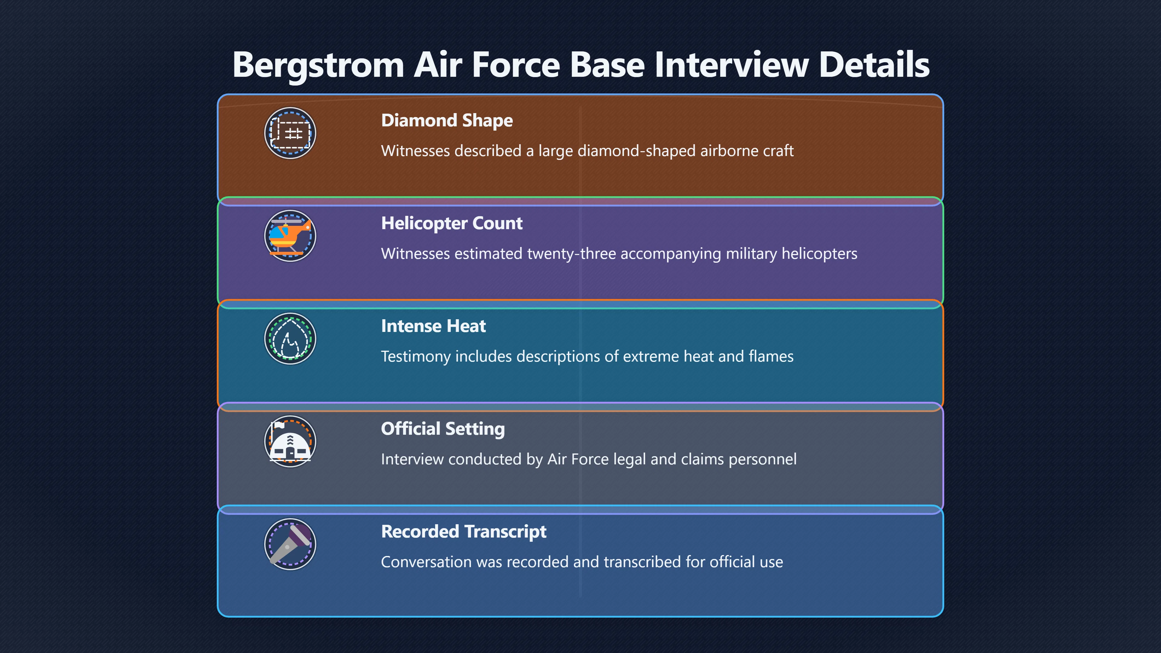 Overview image for Why One Interview Fuels Both Sides