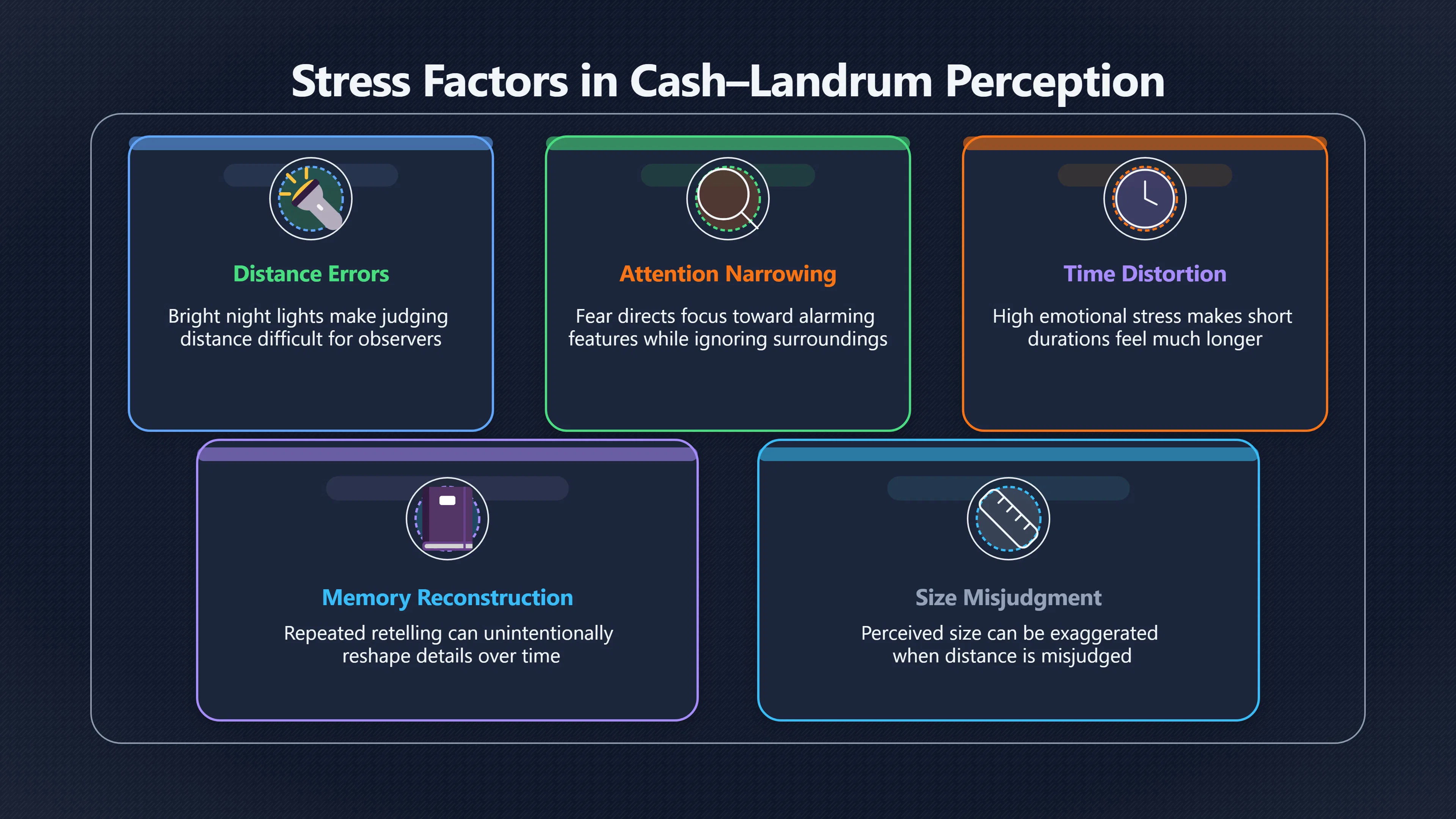 Overview image for Can Honest Witnesses Still Be Wrong?