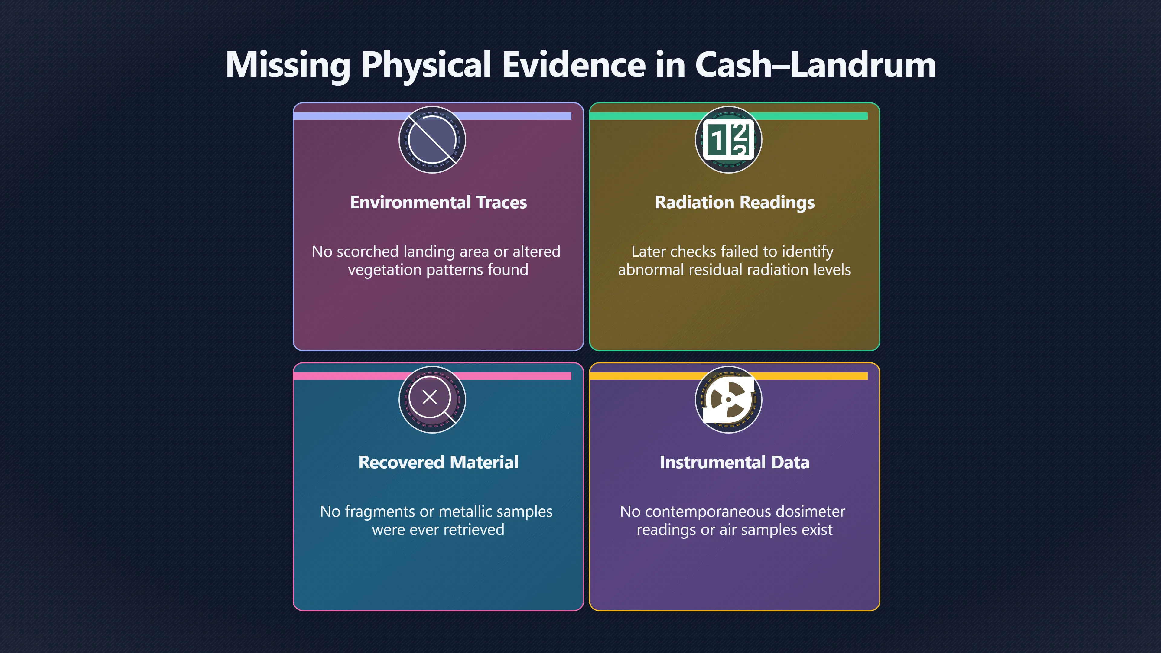 Overview image for Why Missing Traces Matter So Much
