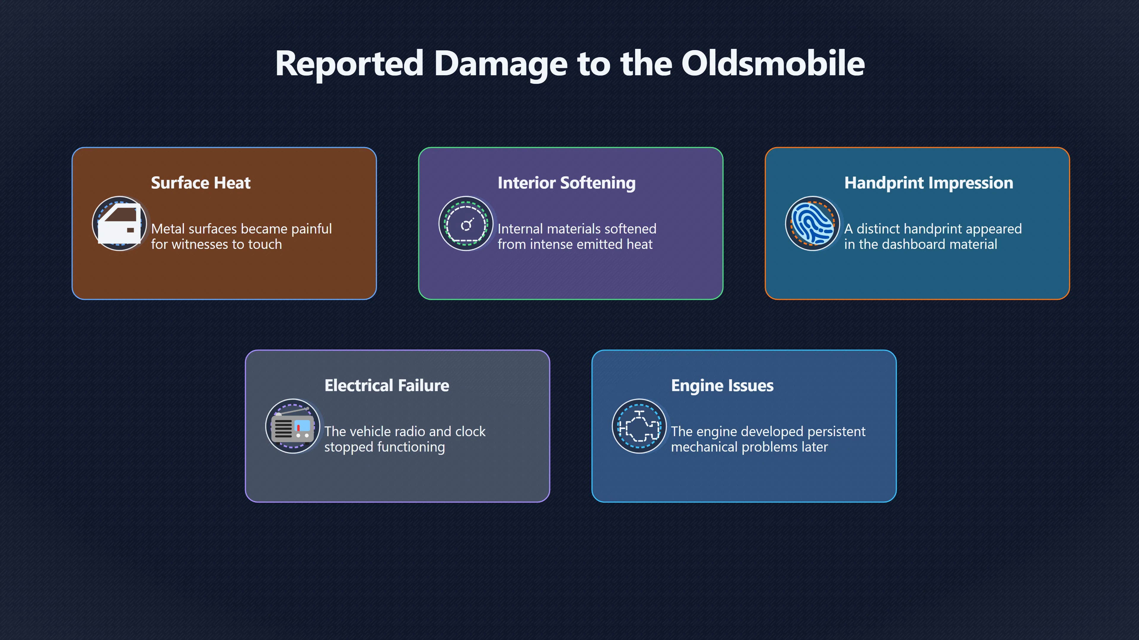 Overview image for Did the Car Trouble Prove Anything?
