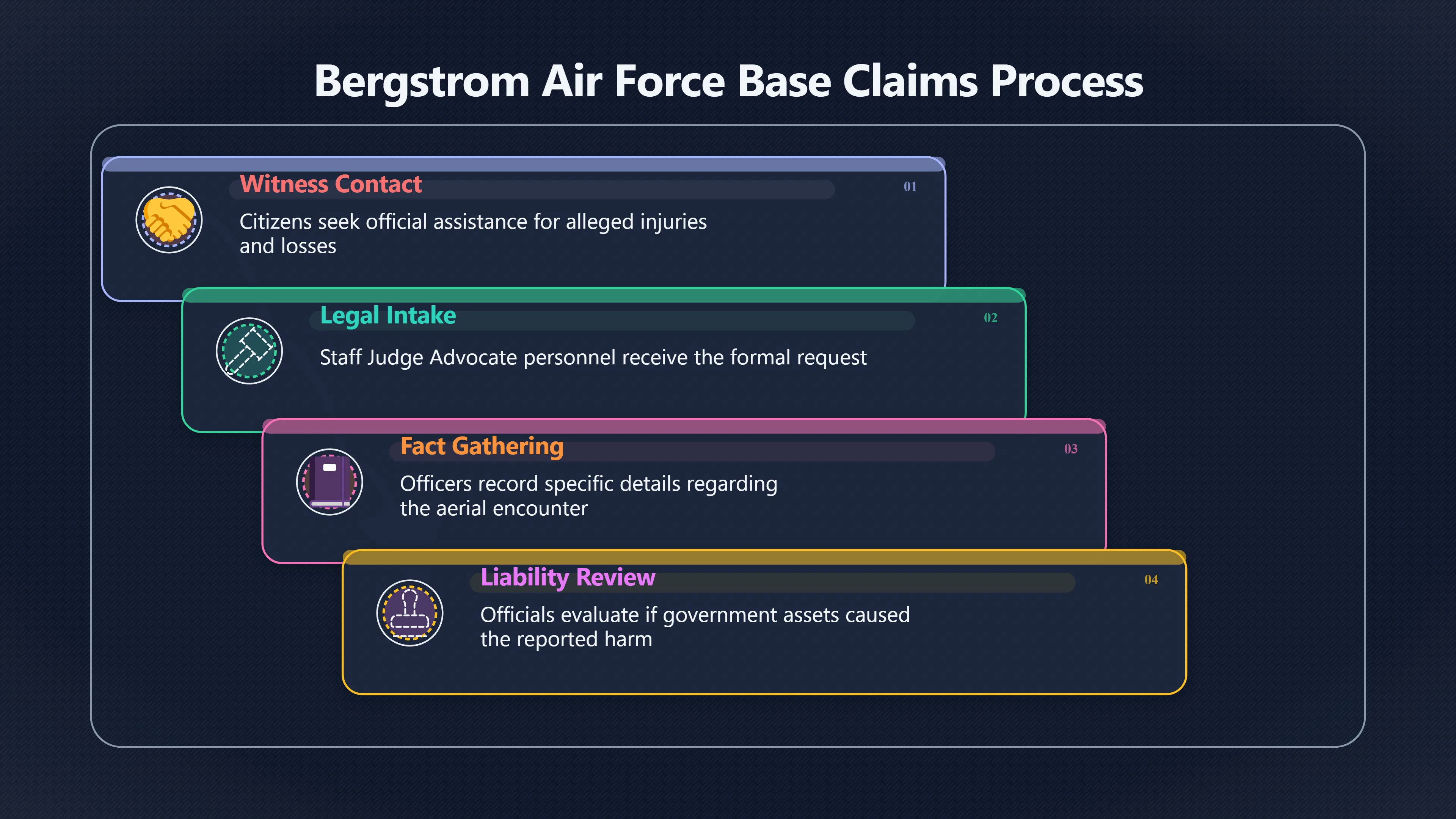 Overview image for Why Bergstrom became a claims meeting
