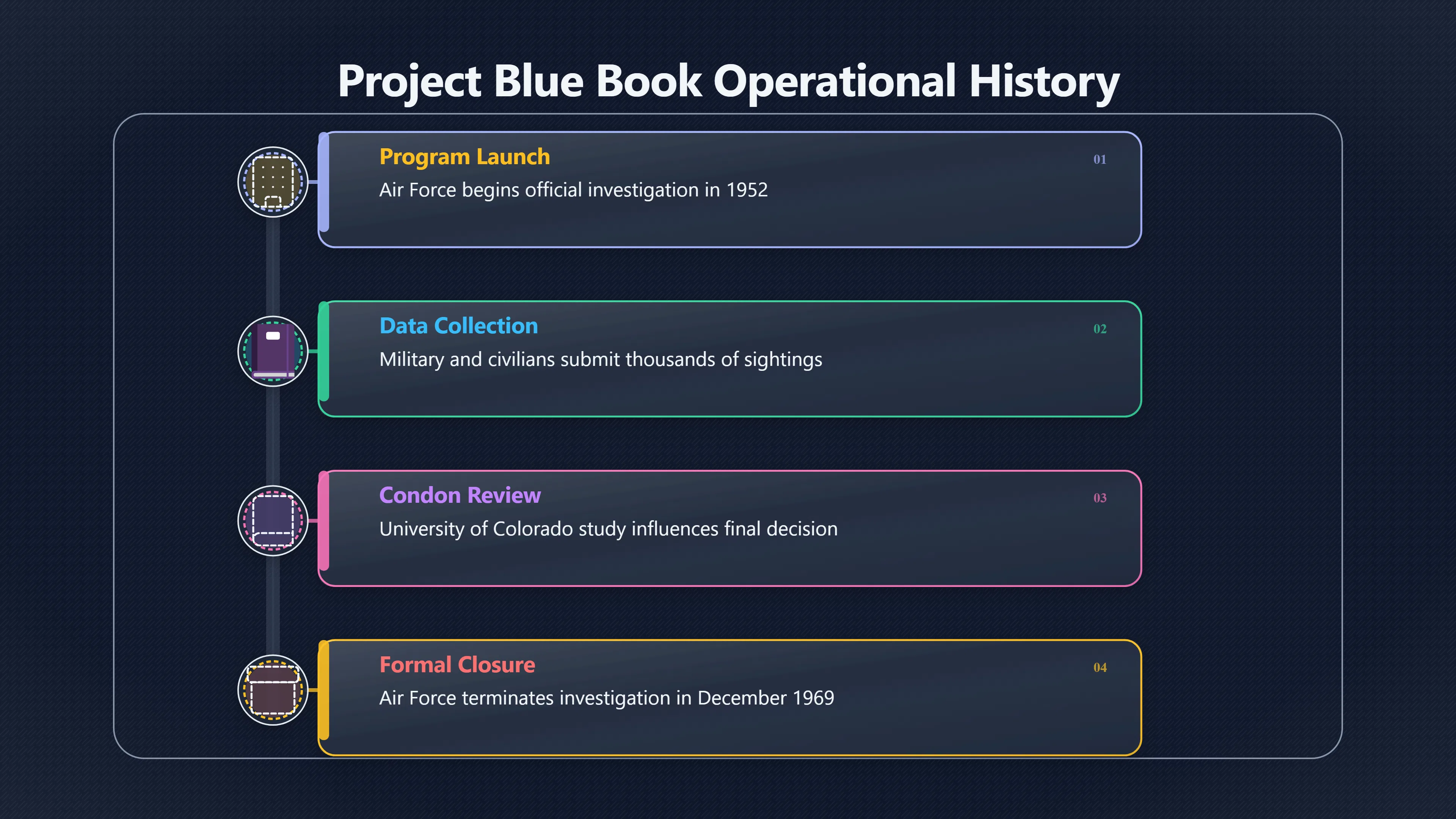 Overview image for Why the Air Force said no UFO inquiry