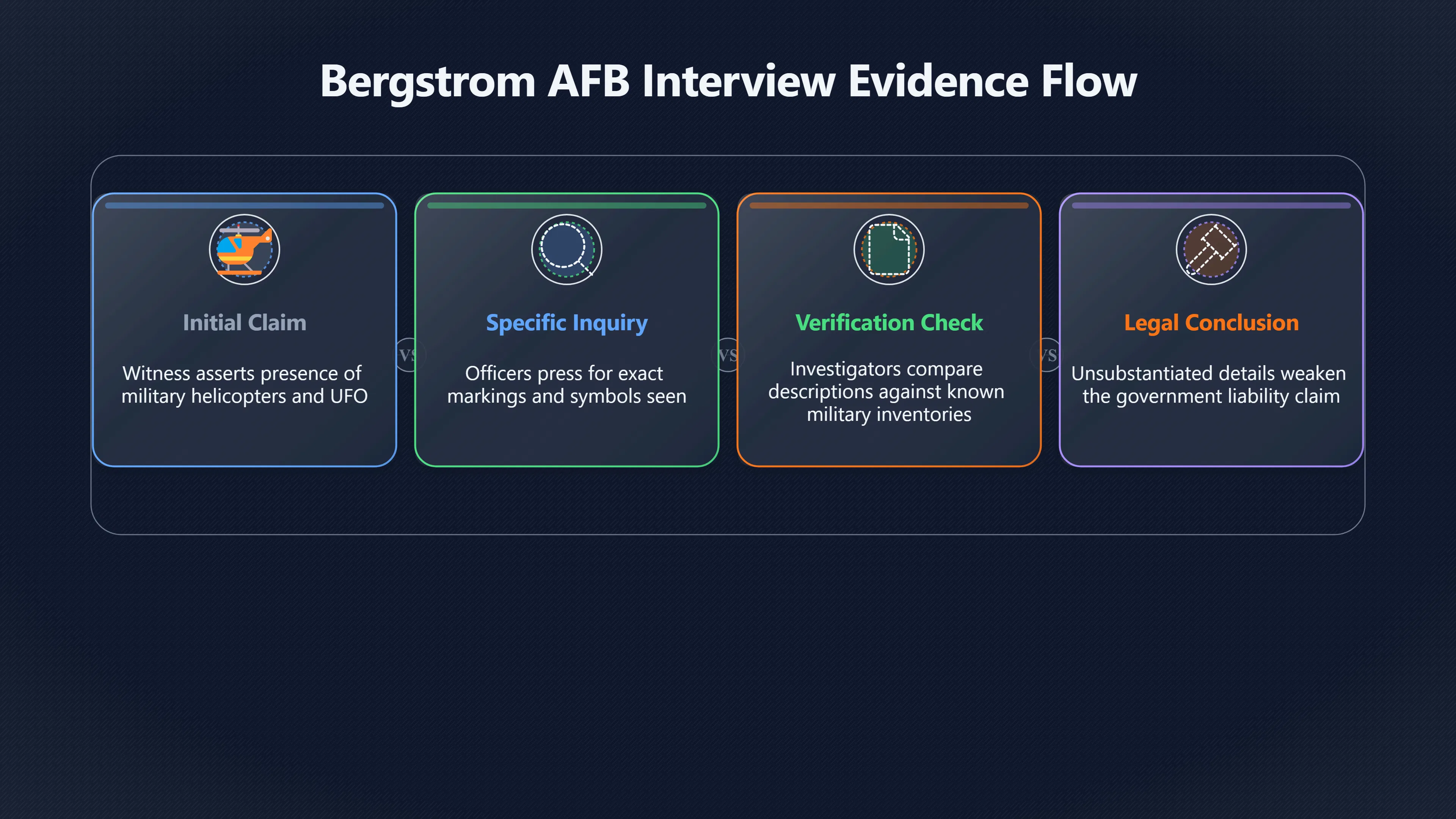Overview image for What did Cash see on the helicopters?