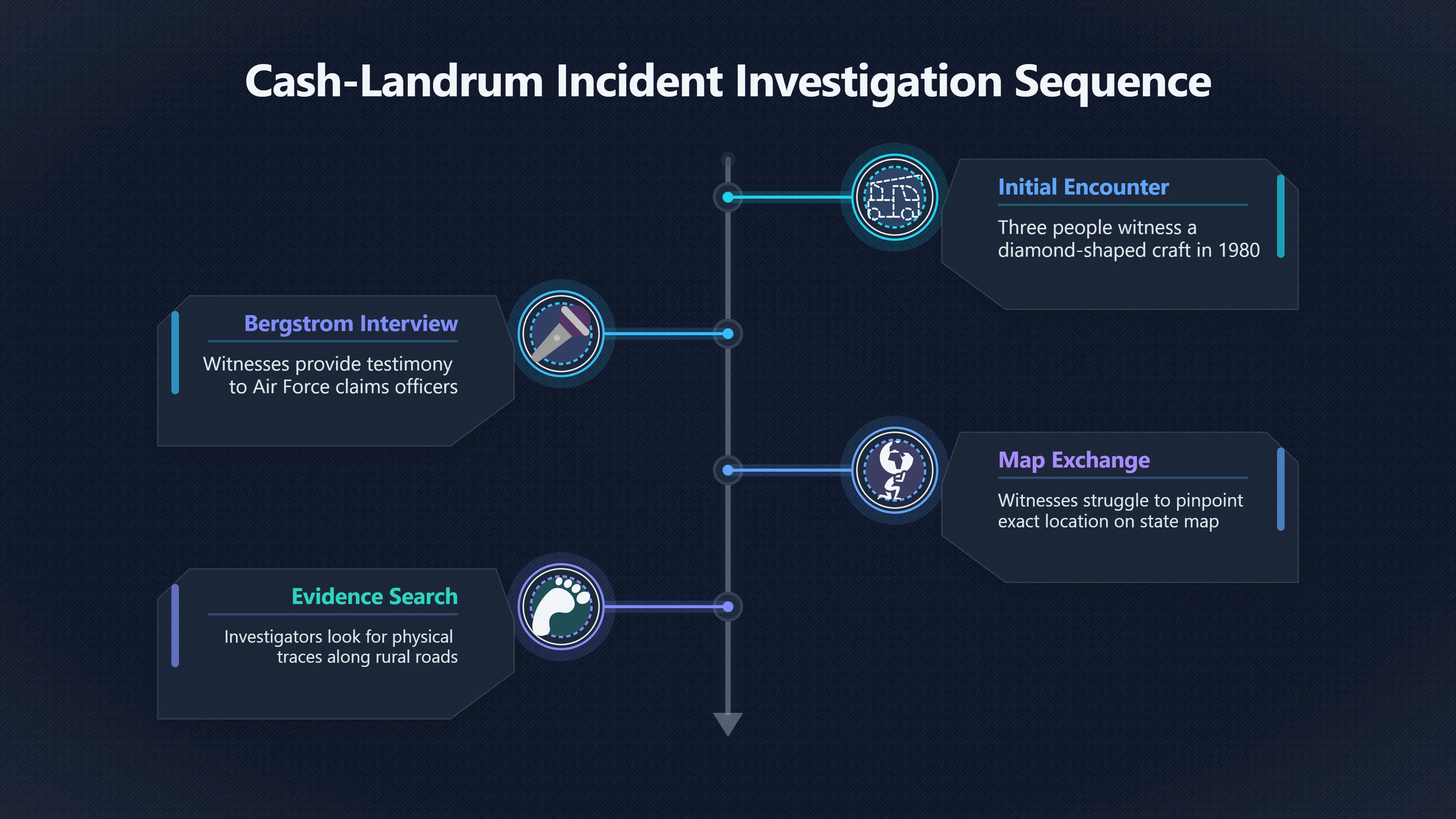 Overview image for Could Cash pinpoint the encounter site?
