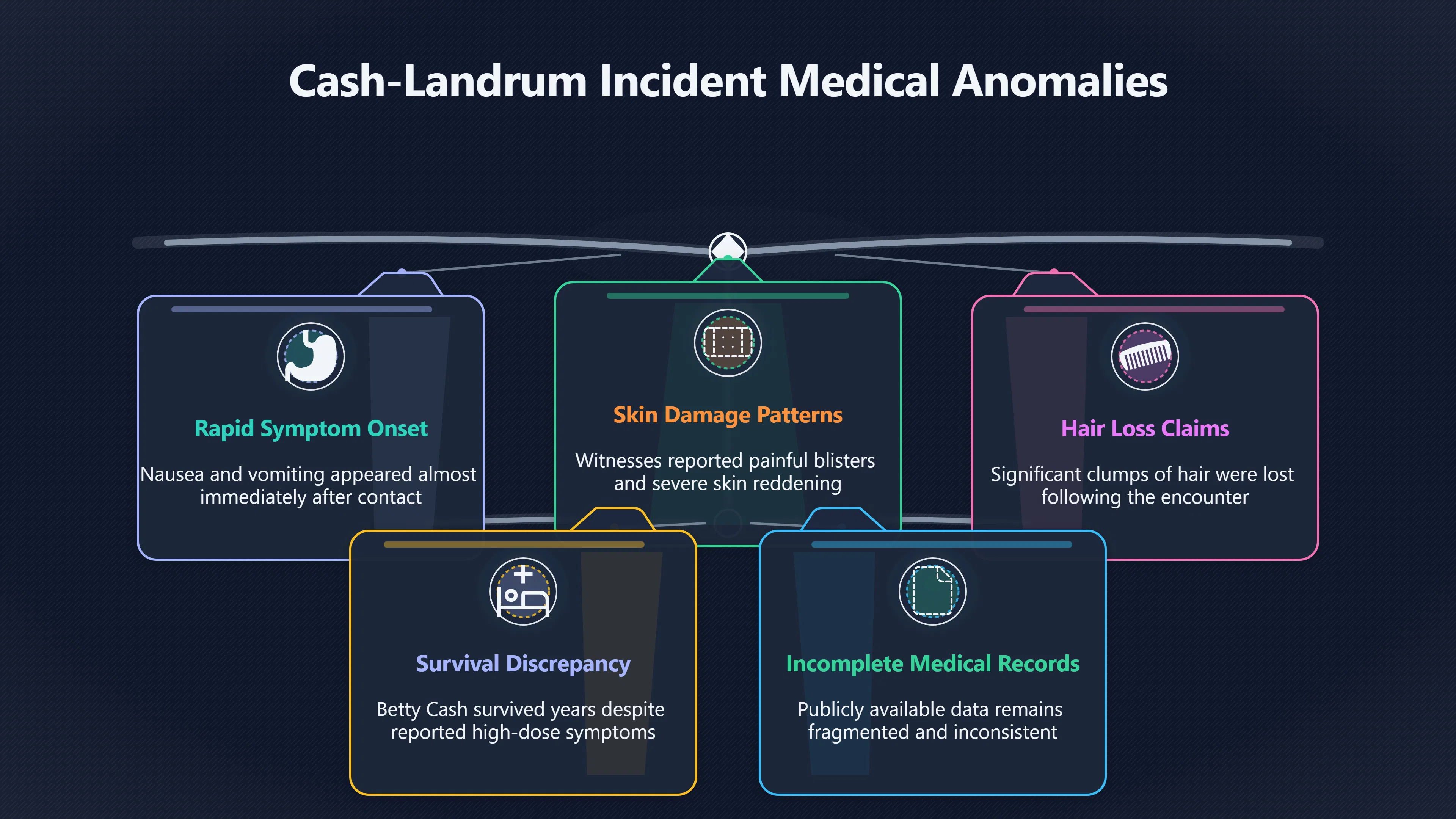 Overview image for Could heat or chemicals explain the injuries?