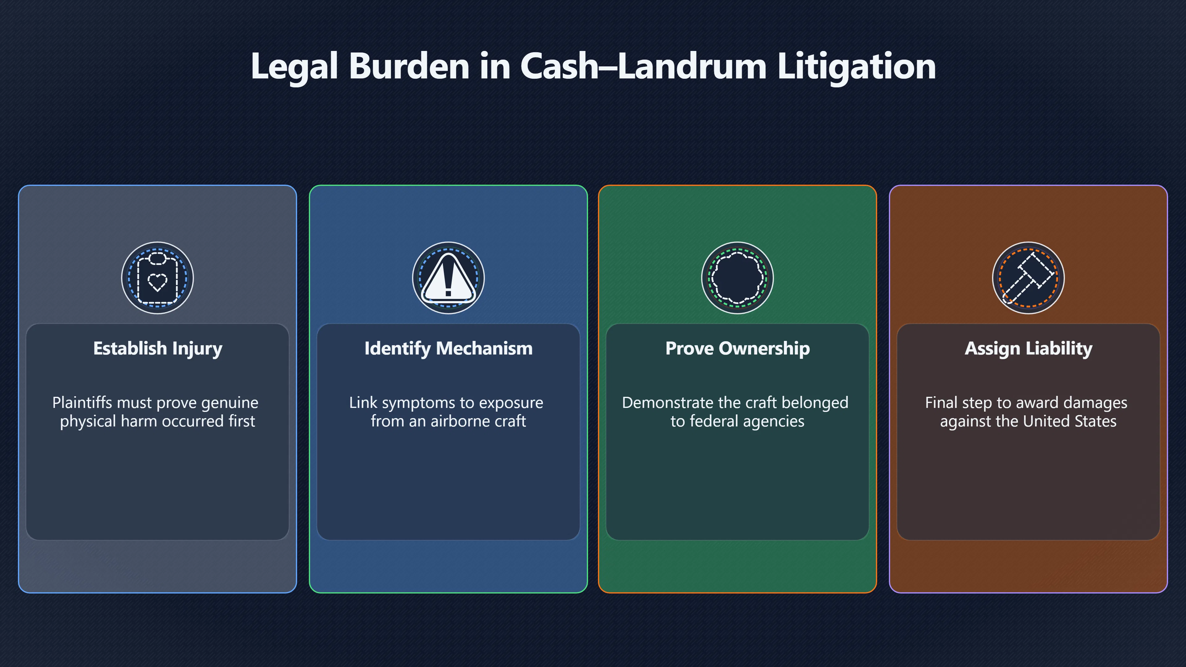 Overview image for Why the injury claim failed in court