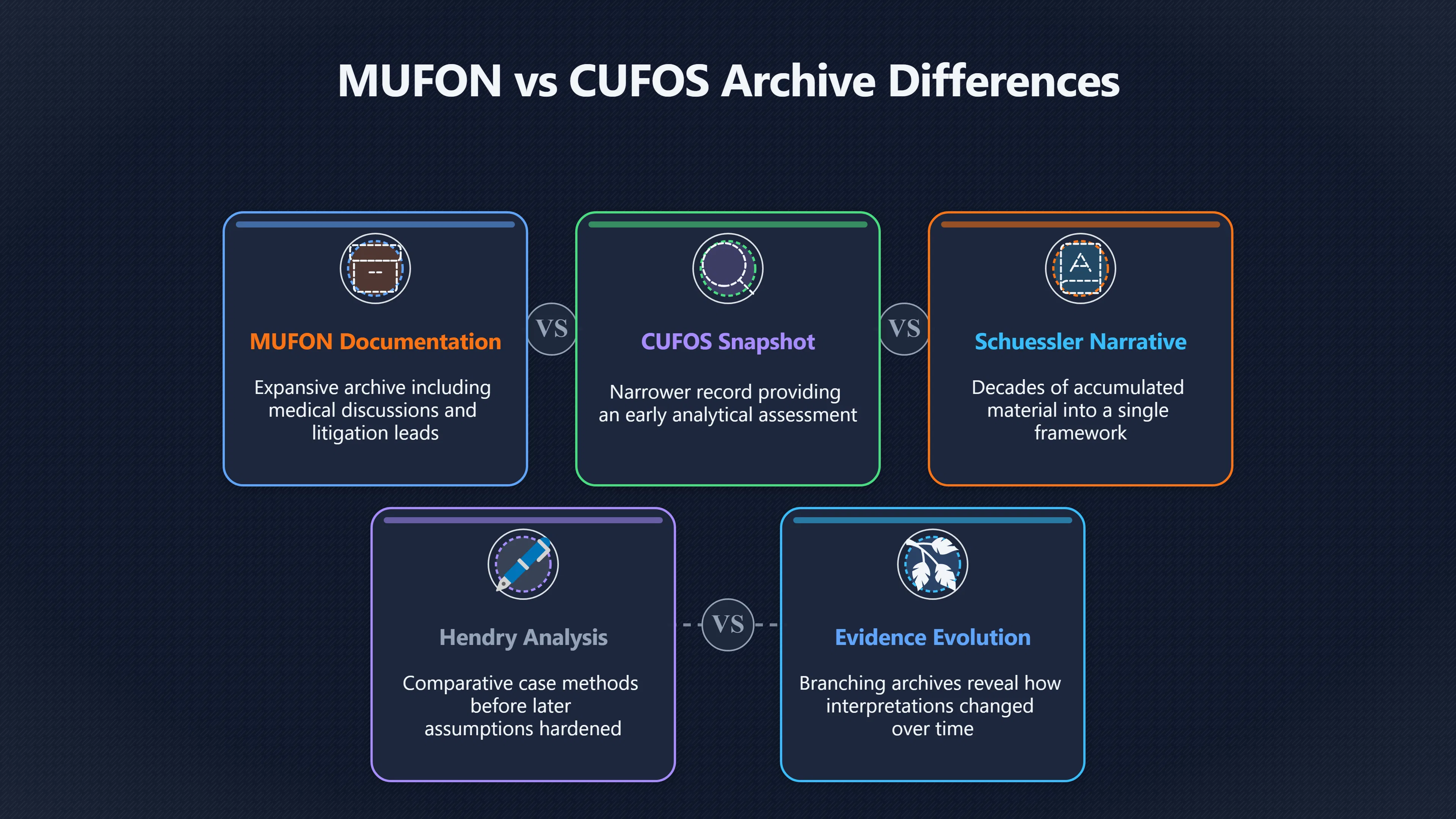 Overview image for When UFO Investigators Built Different Files