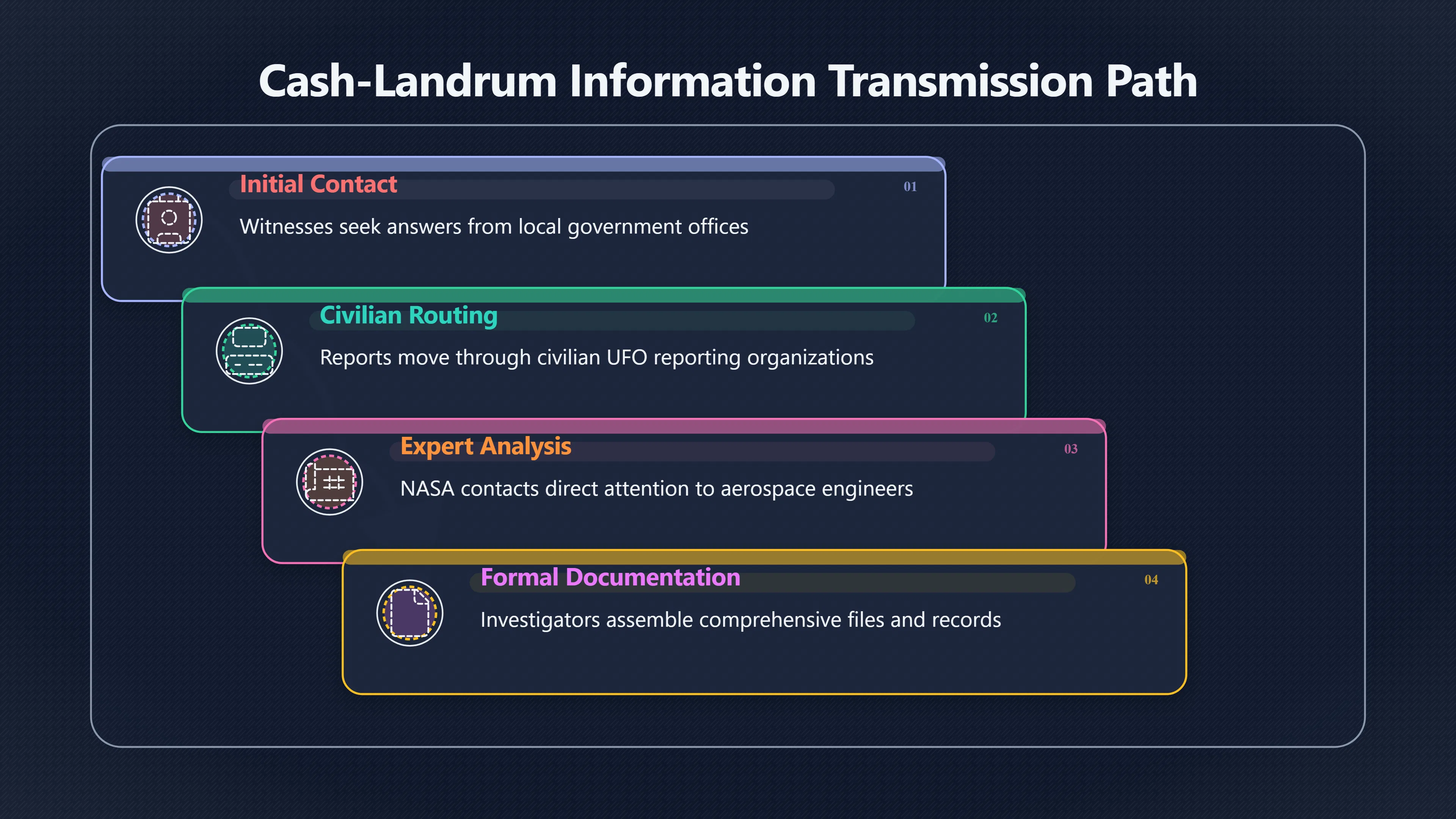 Overview image for What the Reporting Delay Changed