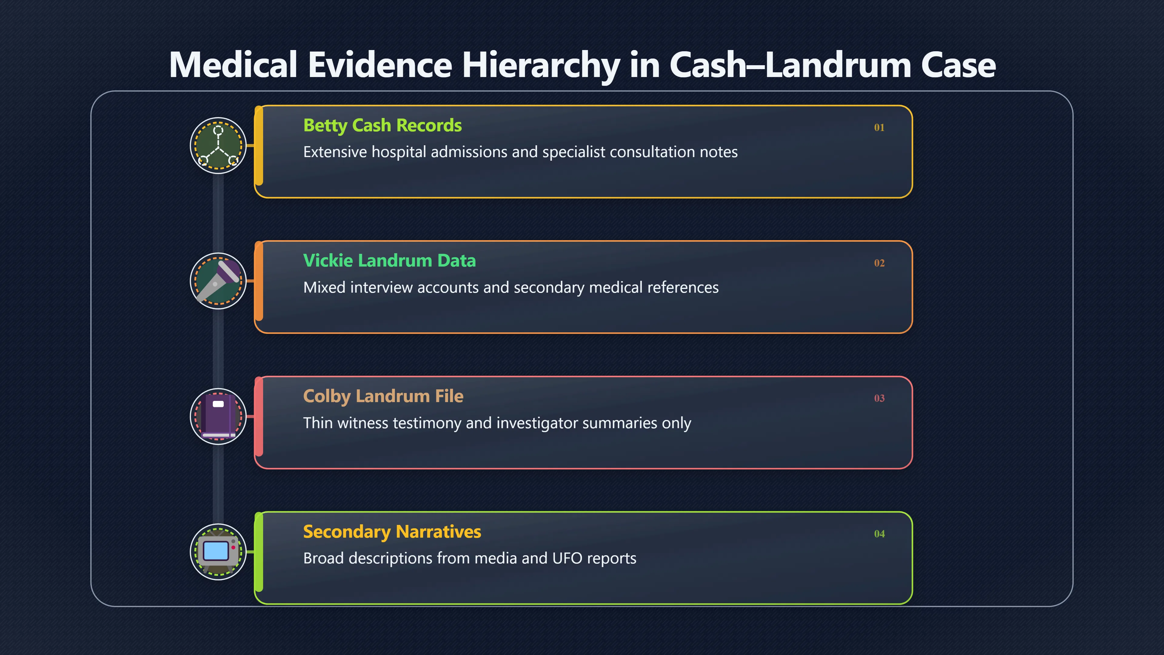 Overview image for Why Two Medical Trails Look Thinner