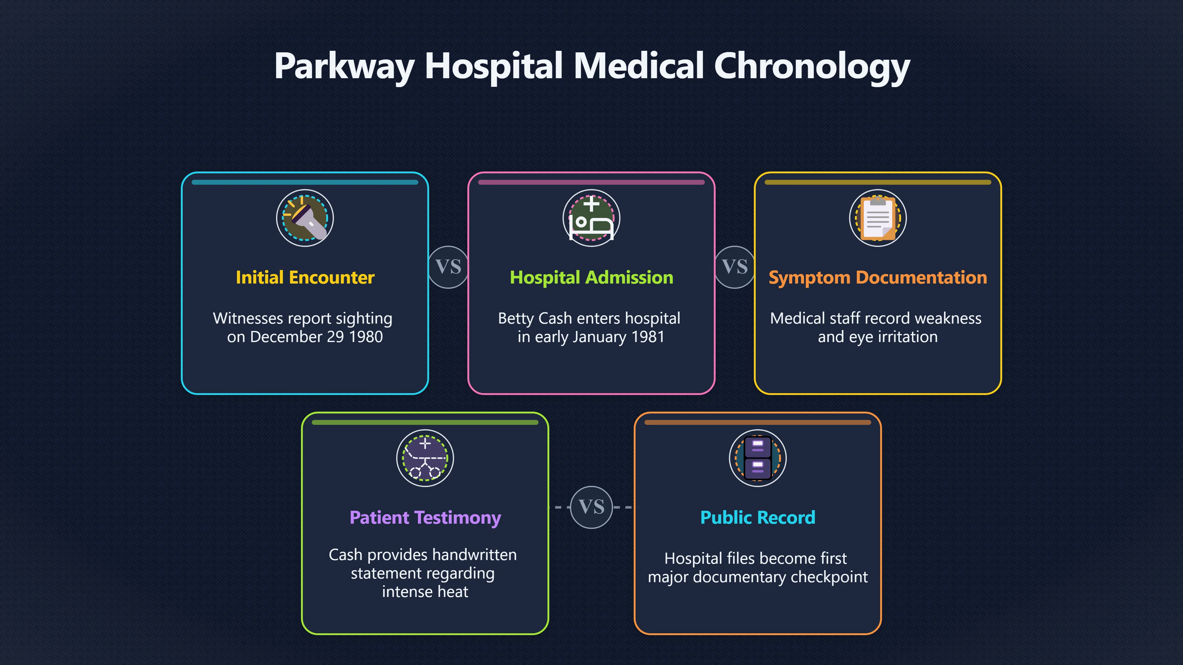 Overview image for The Medical File Before the Myth