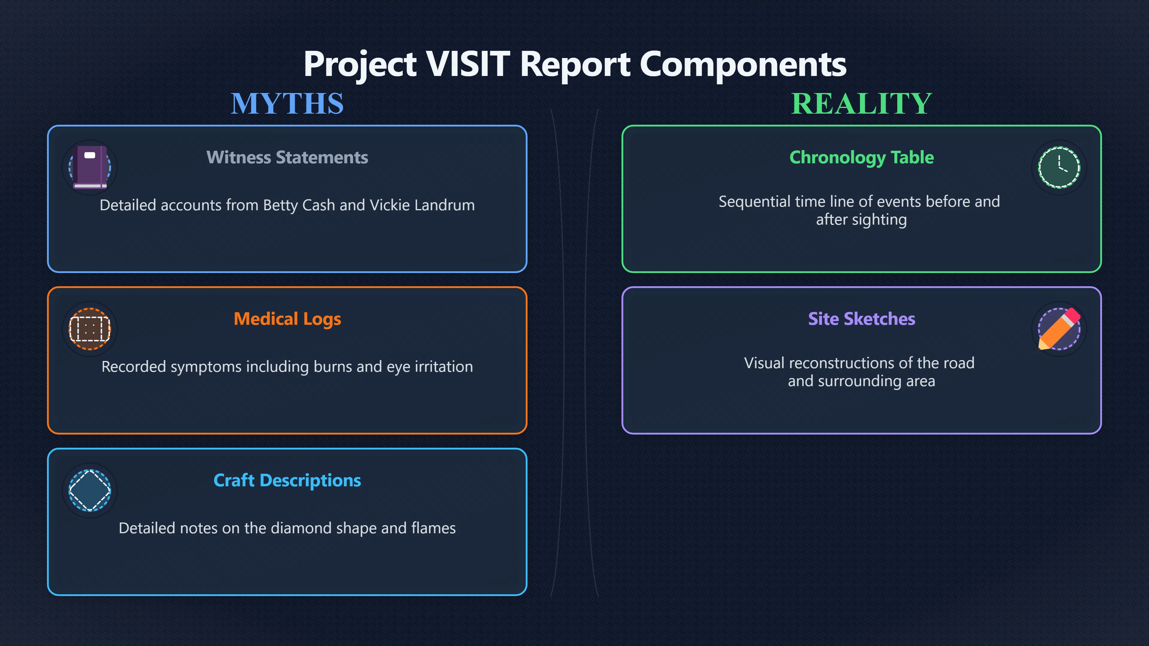 Overview image for How the First Report Shaped the Case