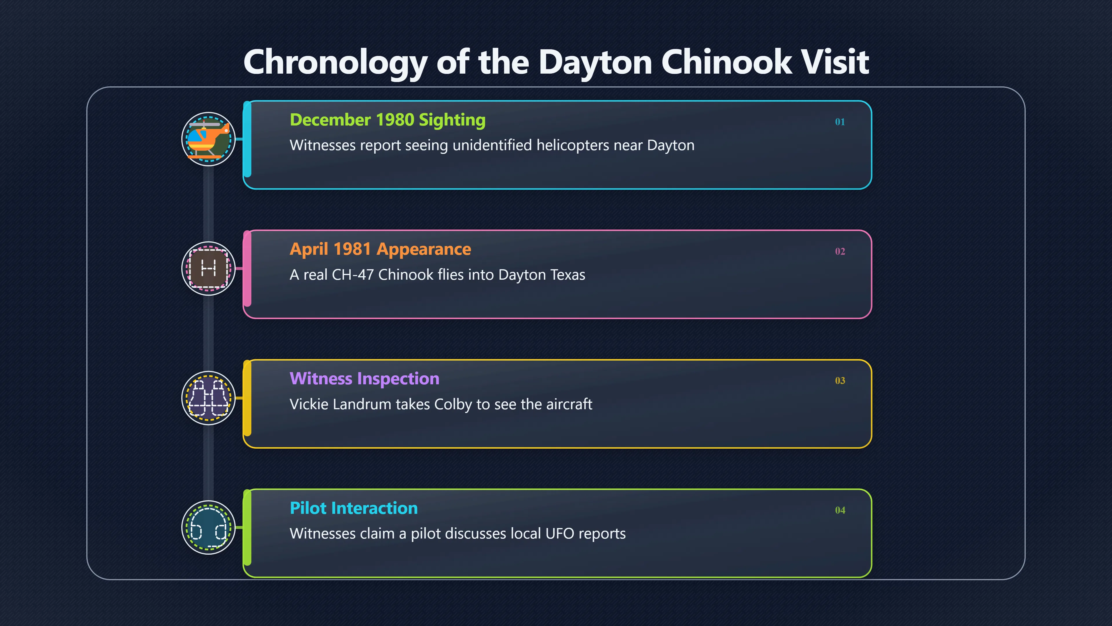 Overview image for Did a Later Chinook Harden the Story?
