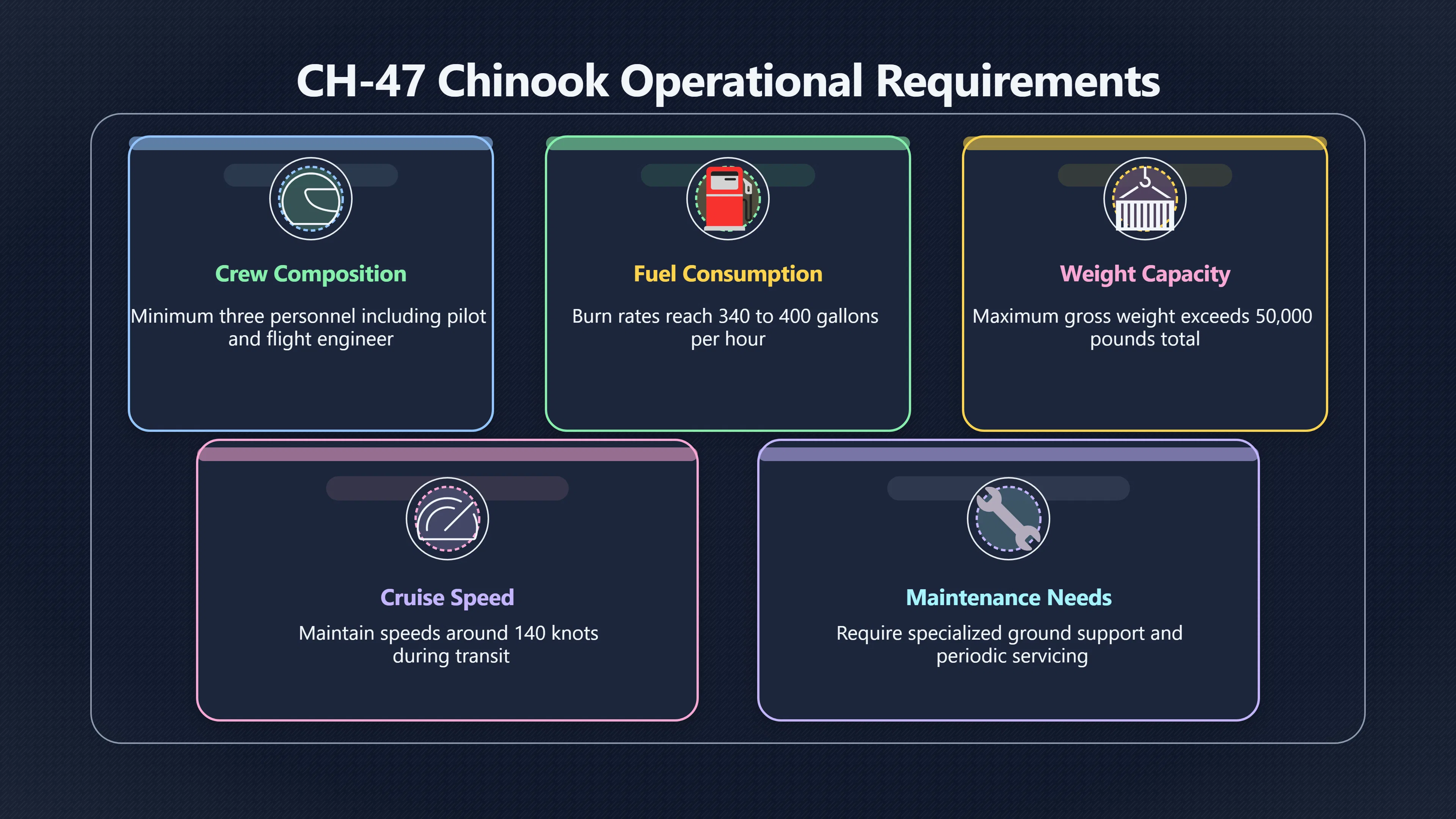 Overview image for Could Twenty Three Chinooks Move Quietly?