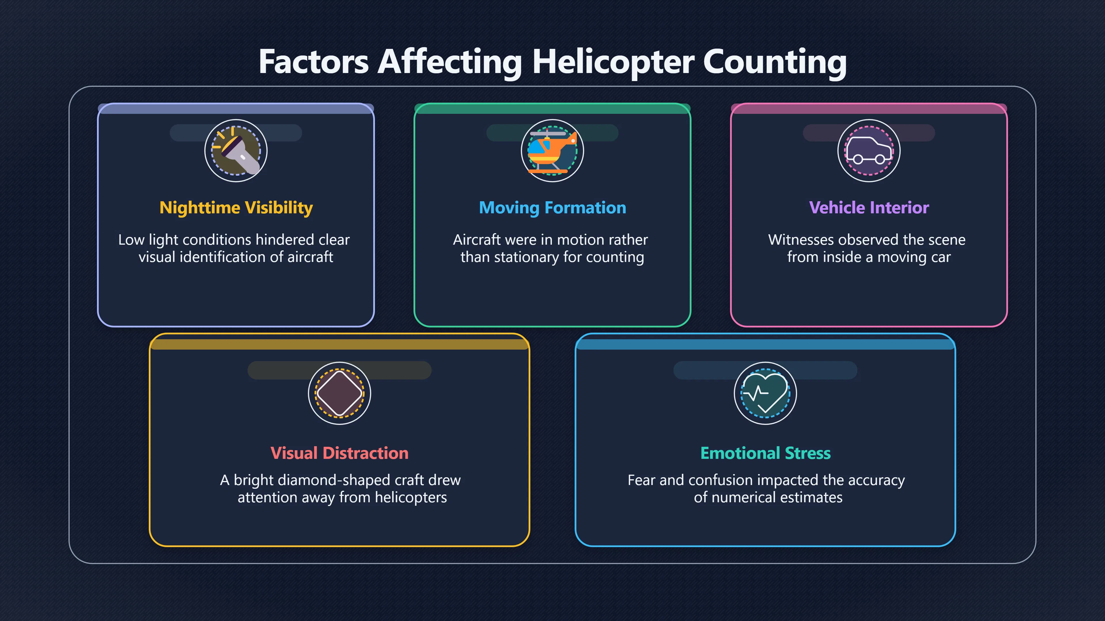 Overview image for Can the 23 Helicopters Be Trusted?