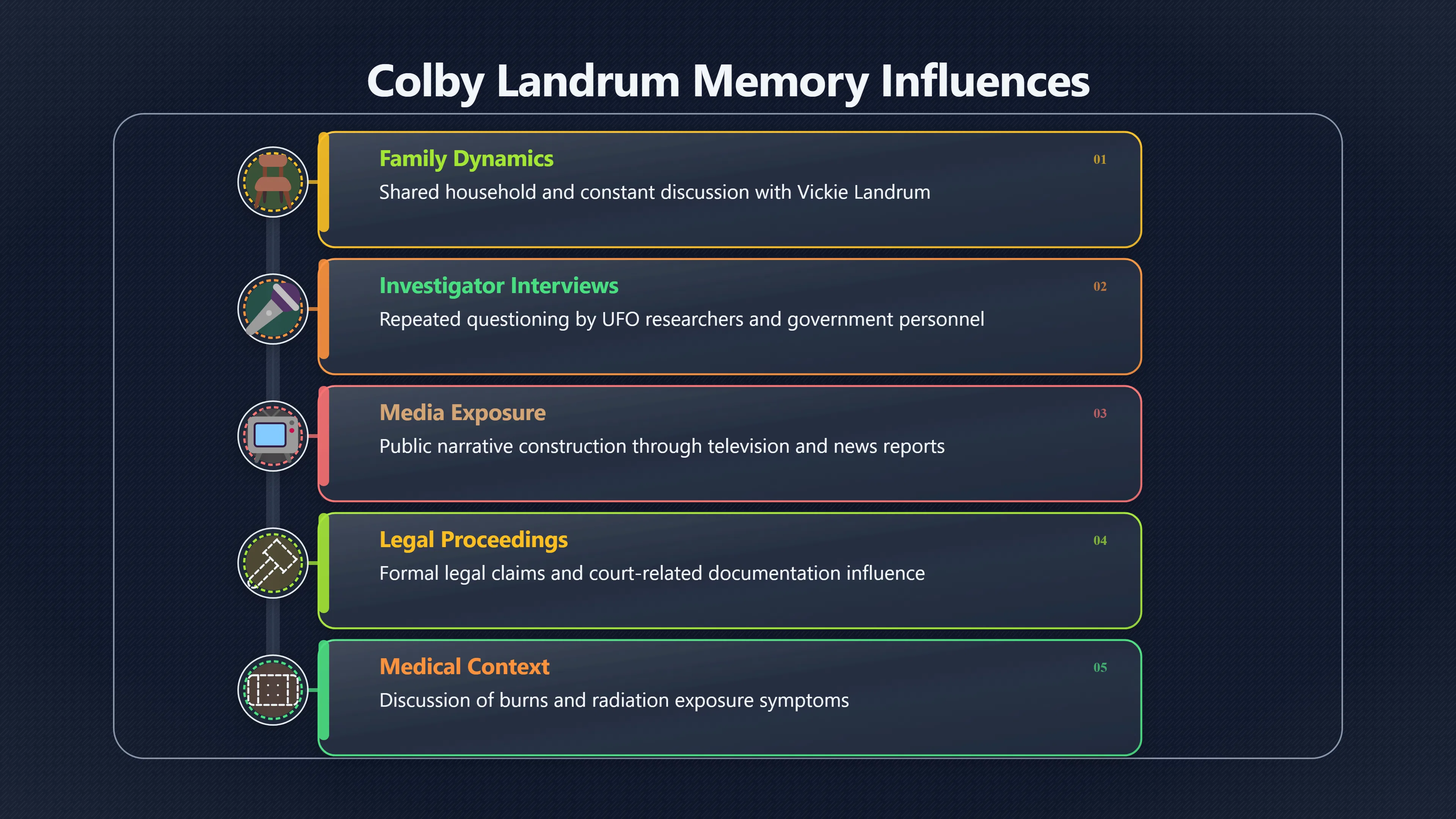 Overview image for How Much Was Colby Remembering Alone?