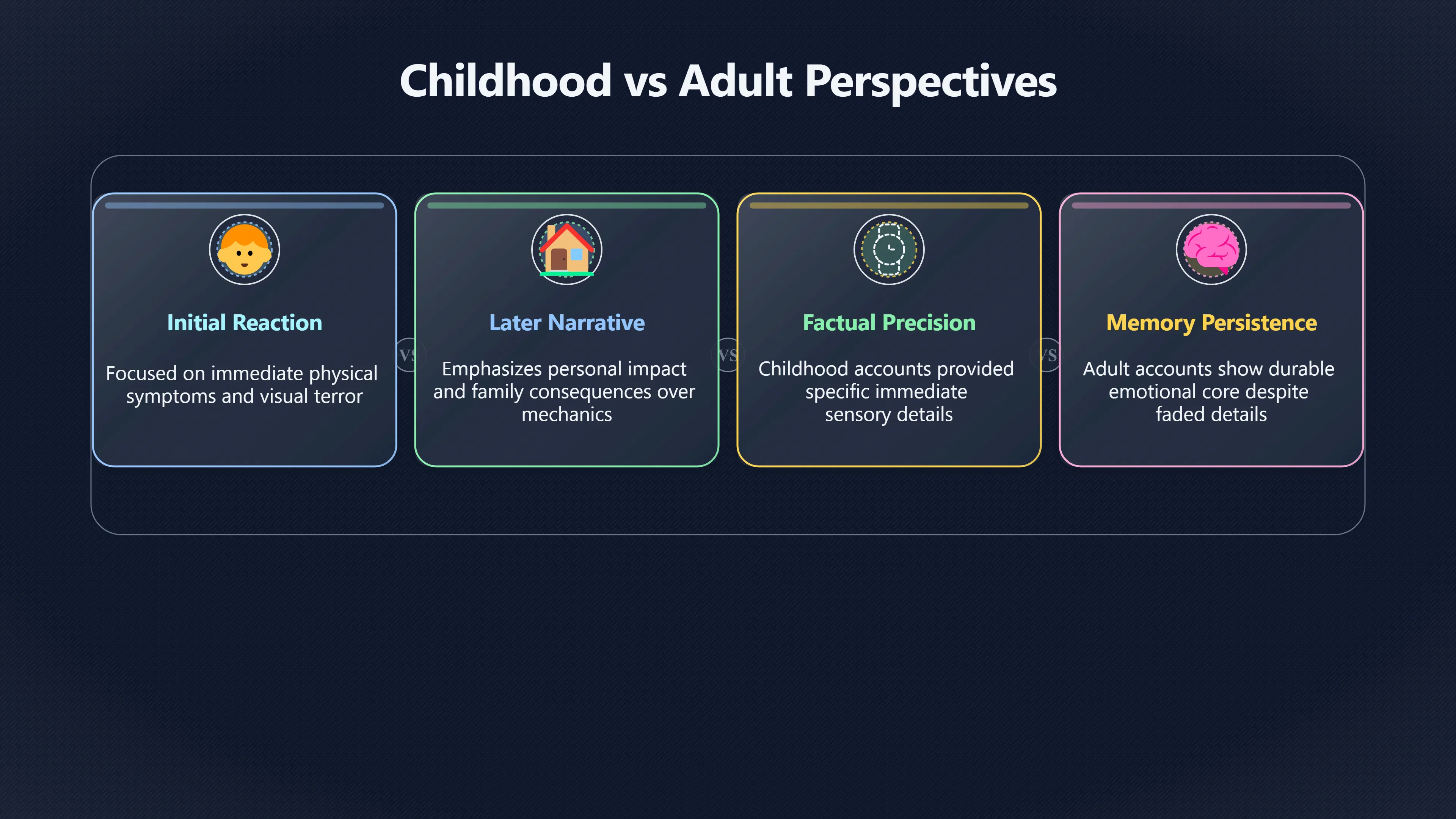 Overview image for What Changed When Colby Grew Up?