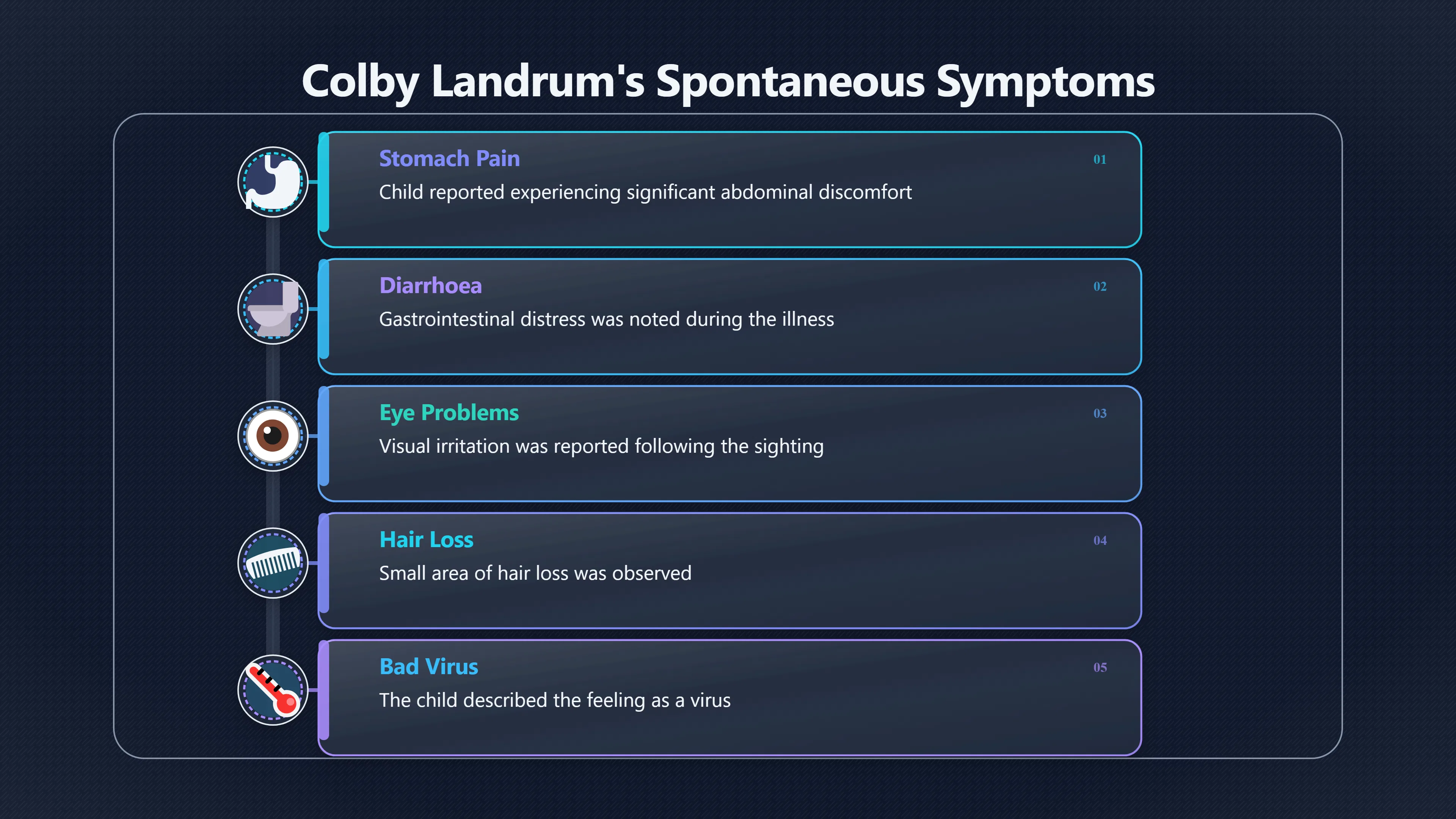 Overview image for What Did Colby Really Remember About Illness?