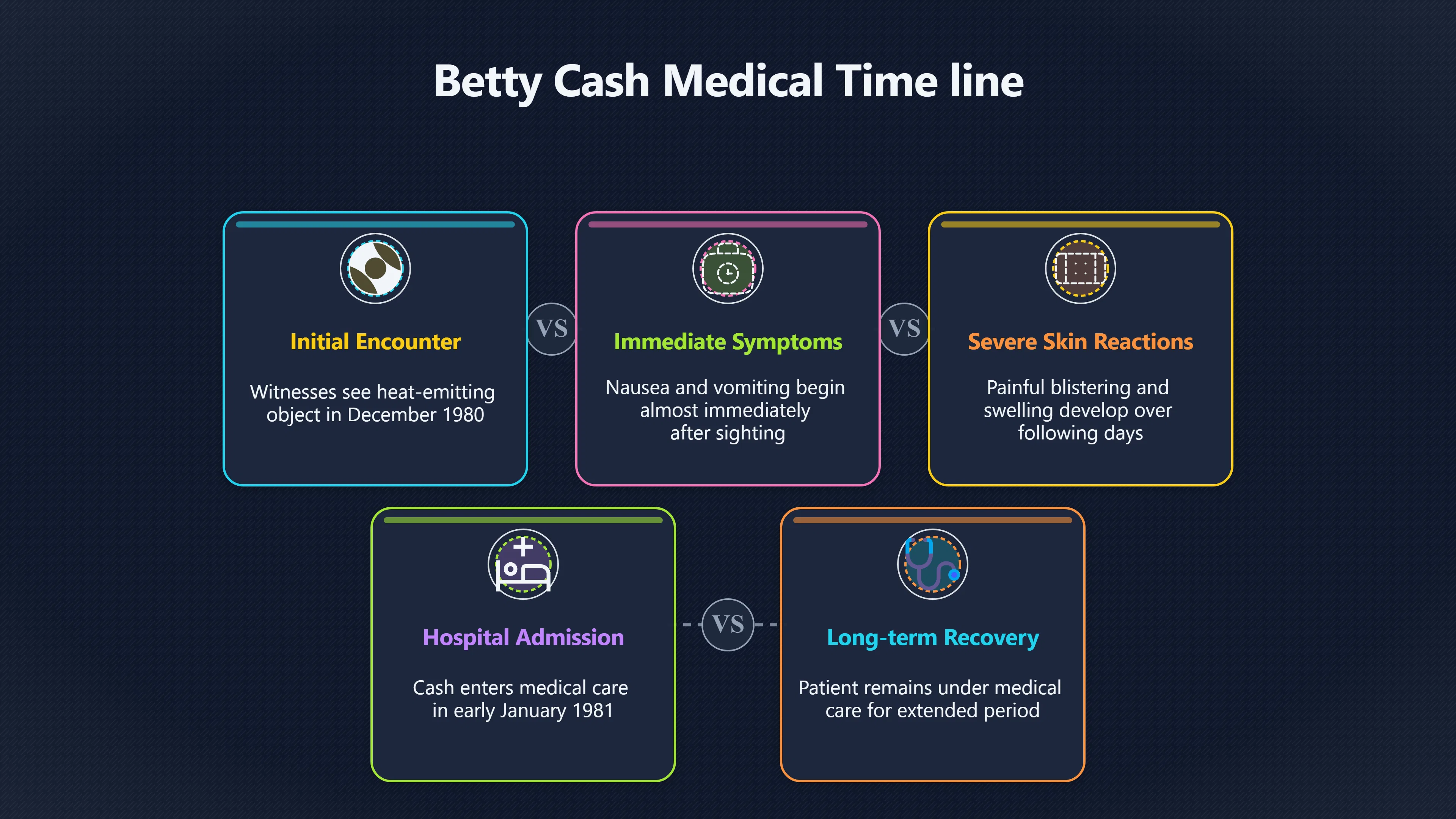 Overview image for Did radiation explain Betty Cash's illness?