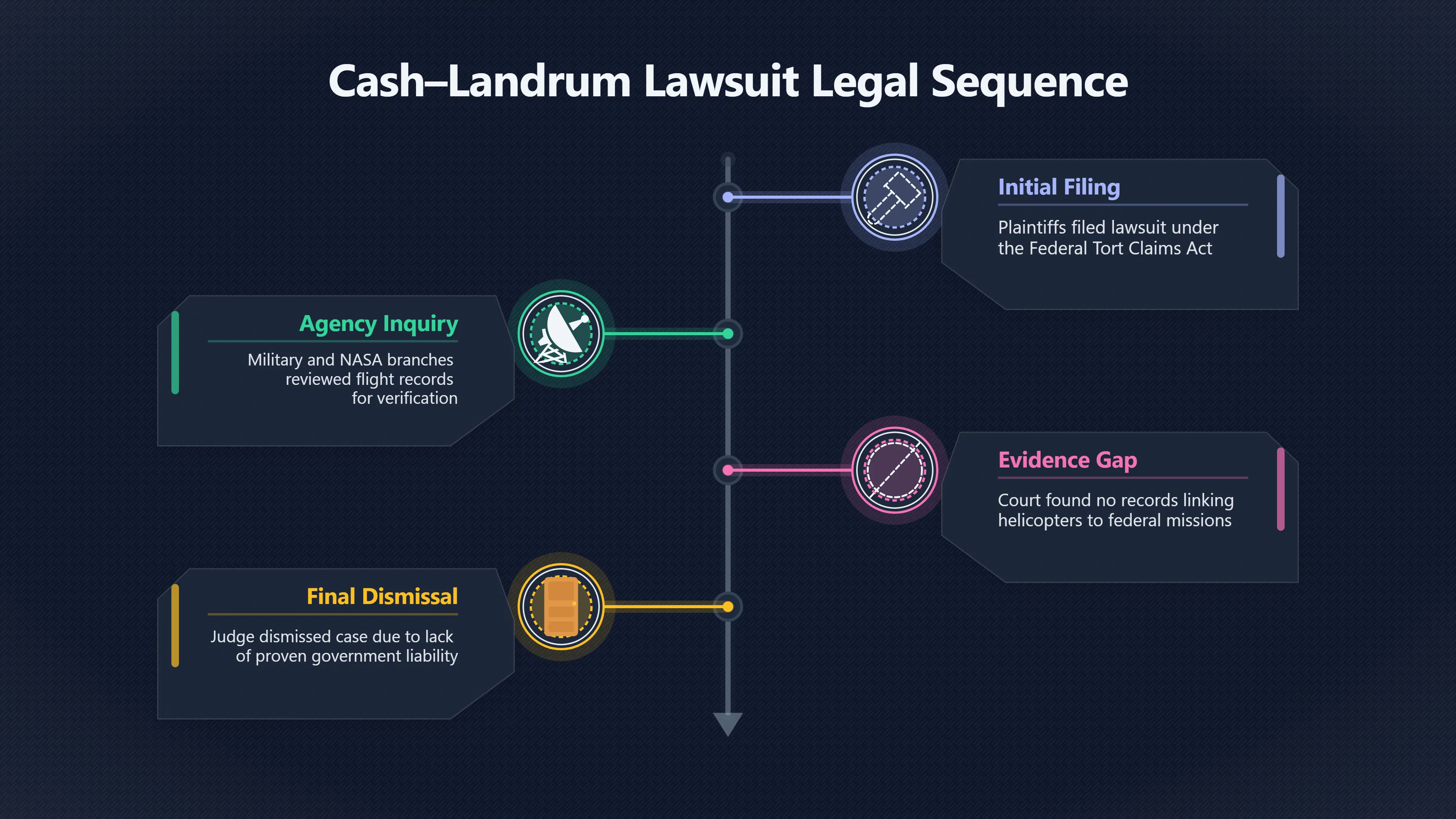 Overview image for Why the Cash Landrum lawsuit collapsed