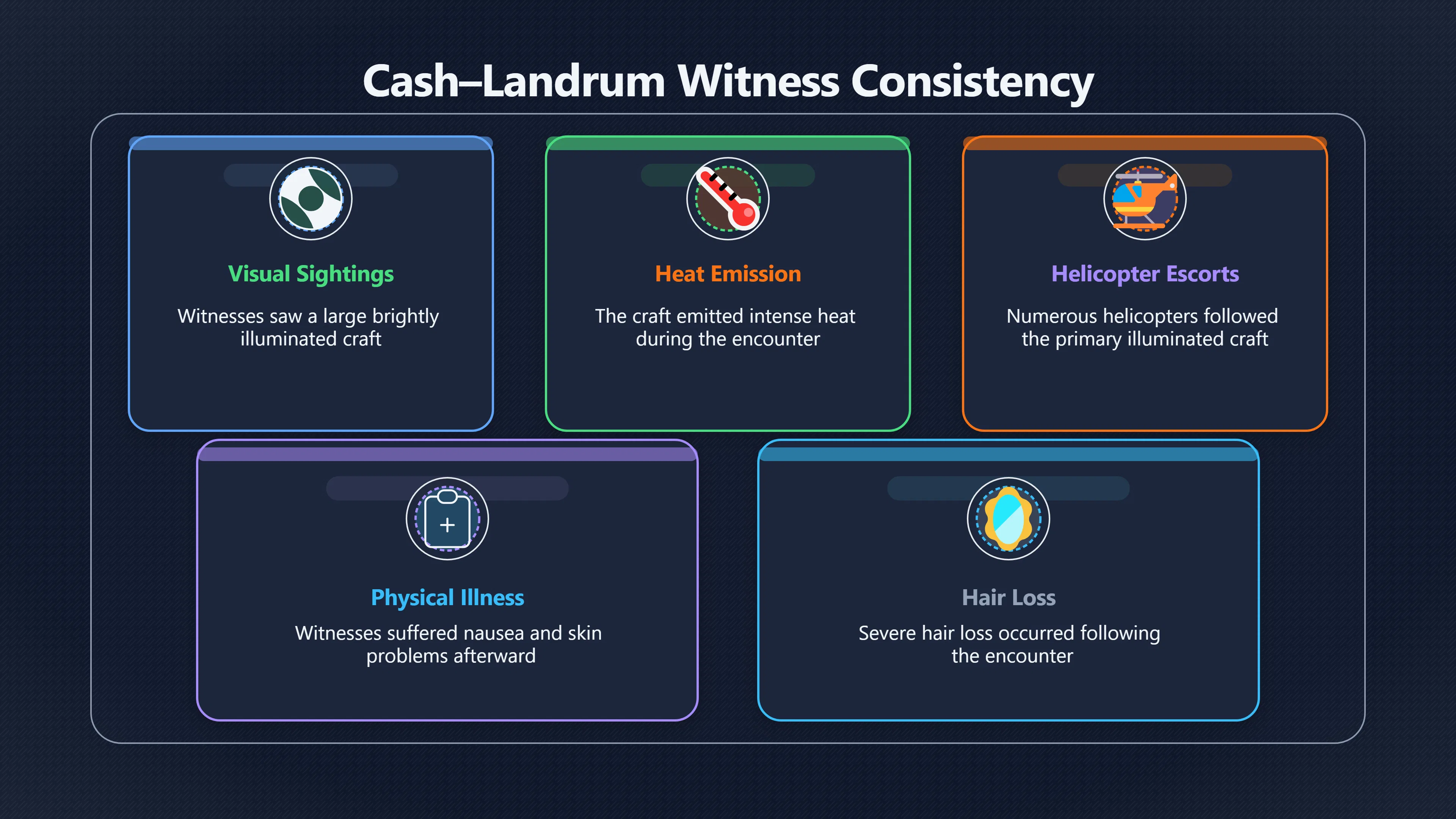 Overview image for When honest witnesses are not enough
