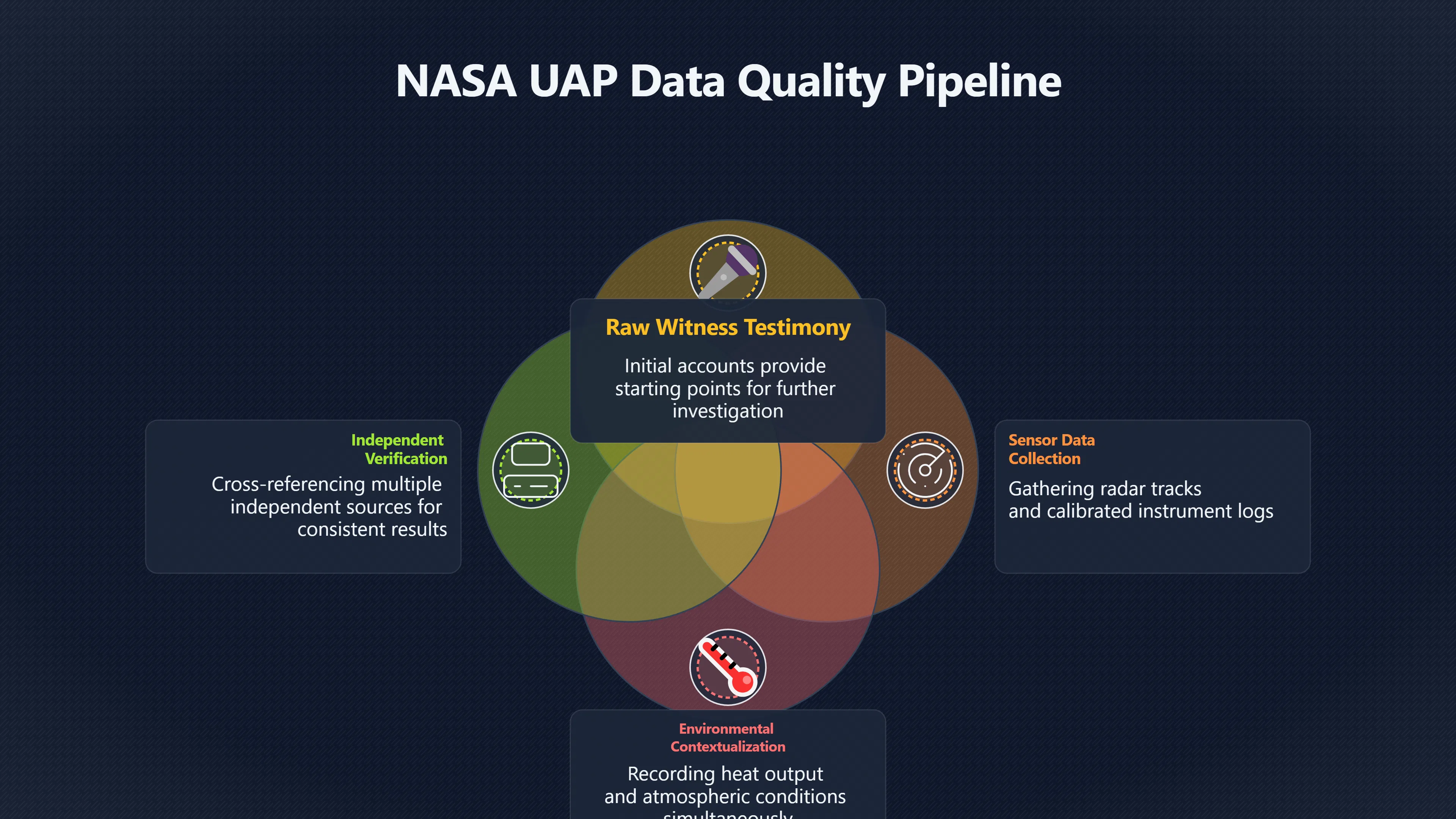 Overview image for Why science asks for better UFO data