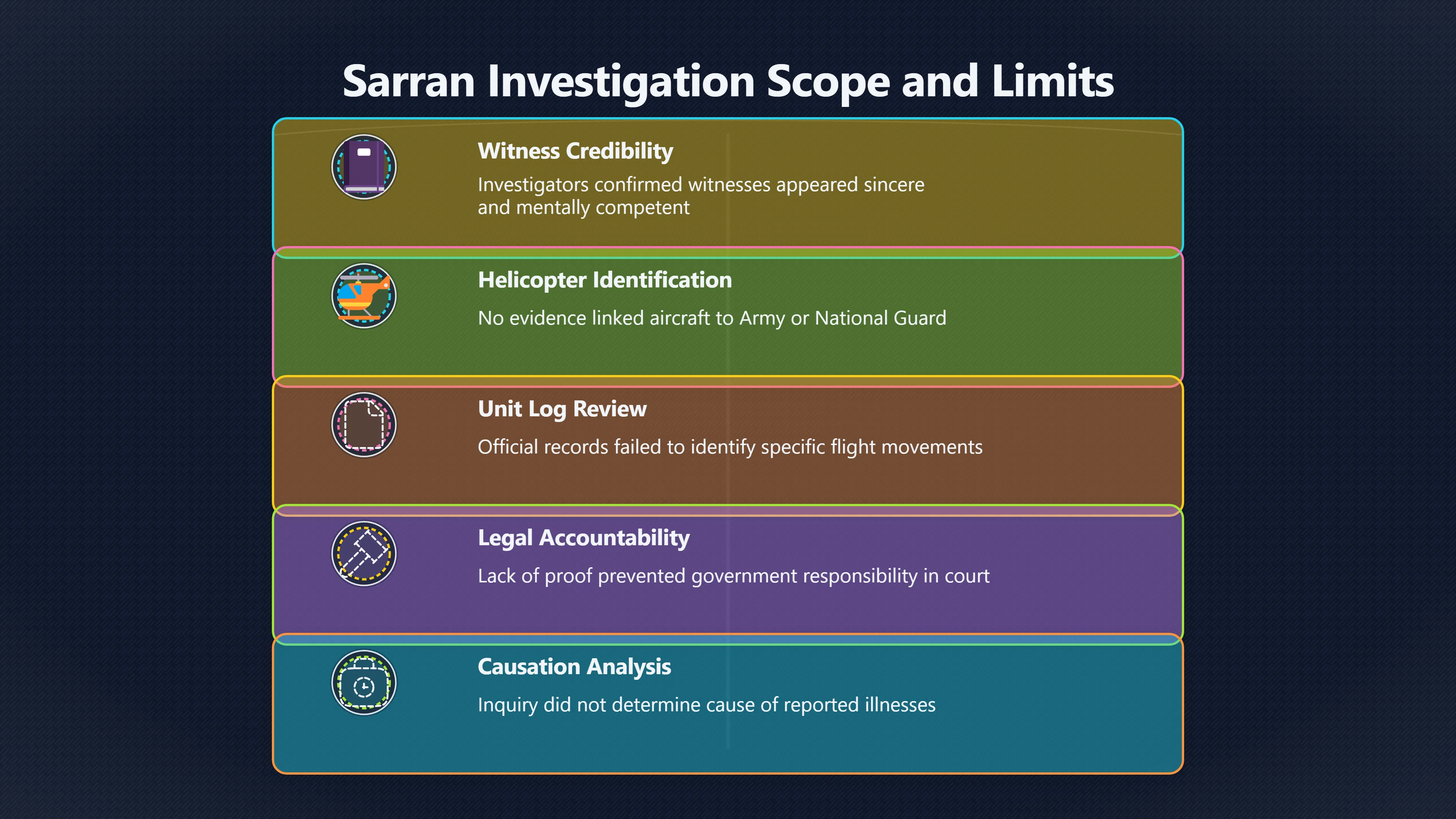 Overview image for What official attention really proved