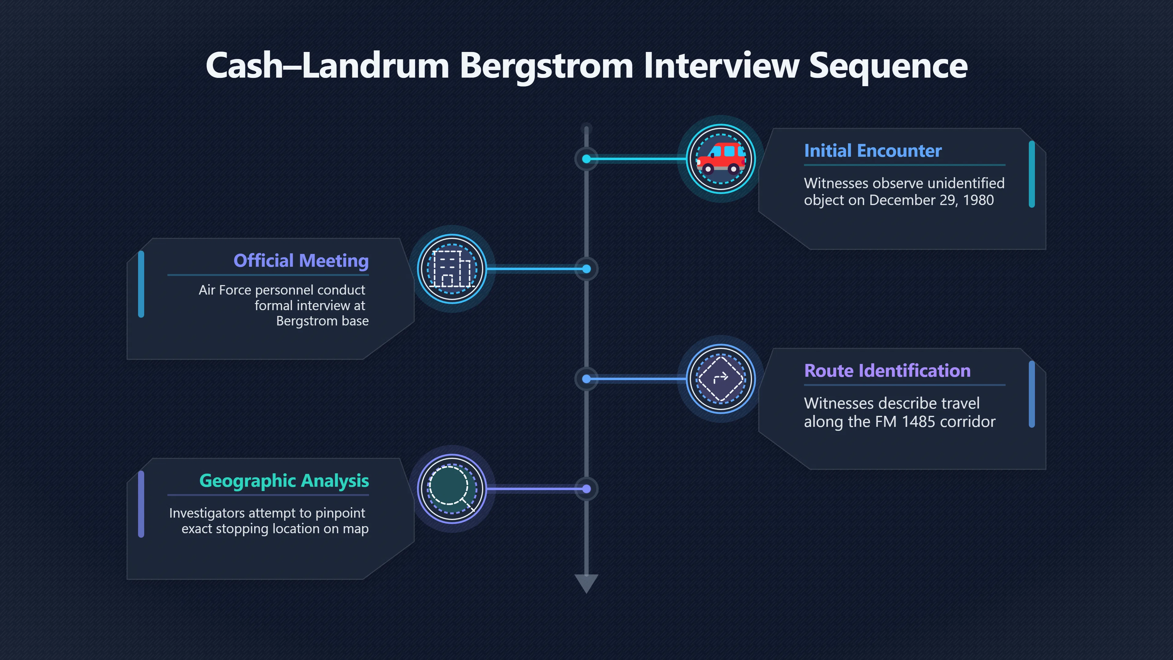 Overview image for Why the Bergstrom Map Moment Matters