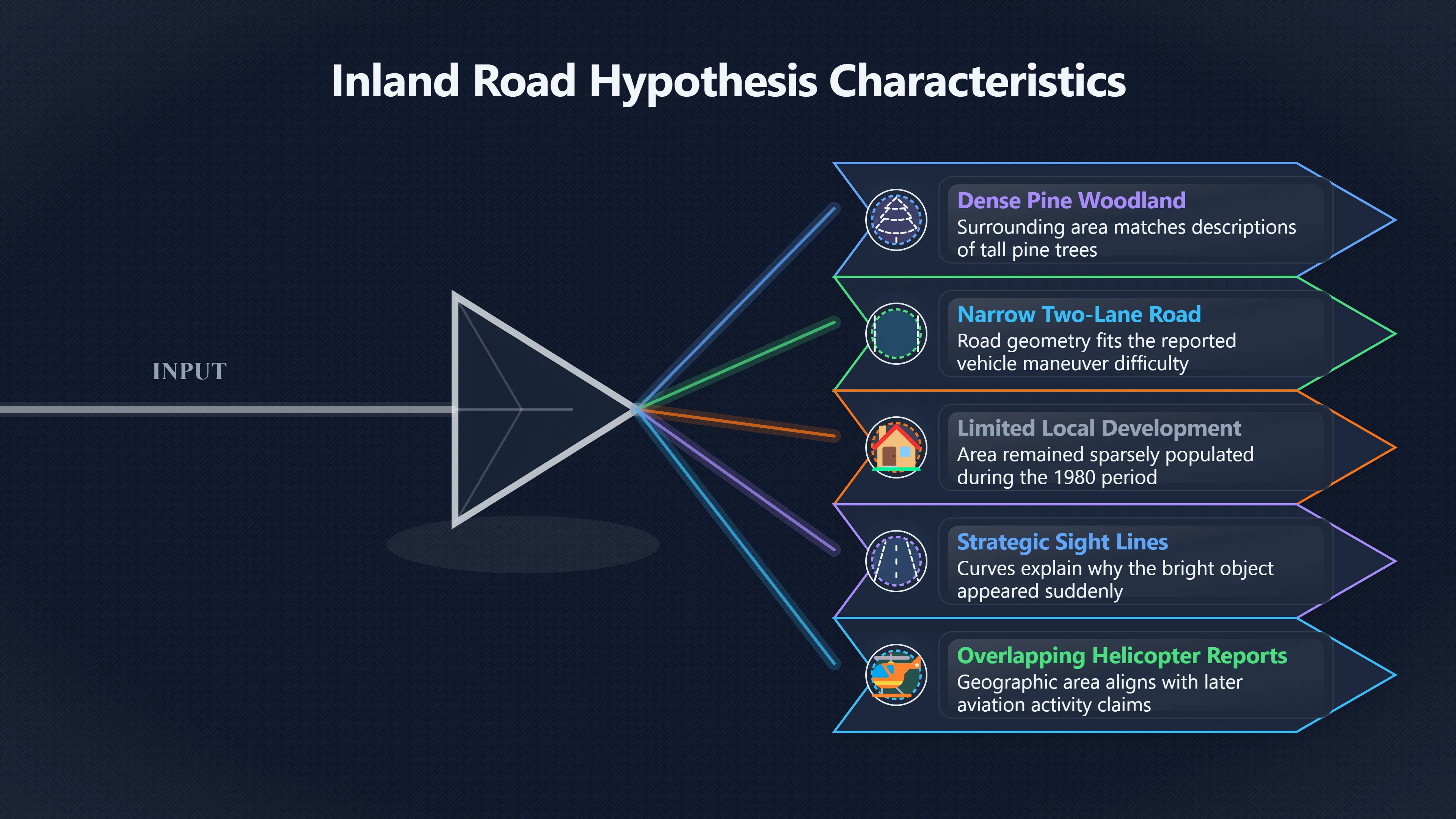 Overview image for Did Inland Road Mark the Real Scene?