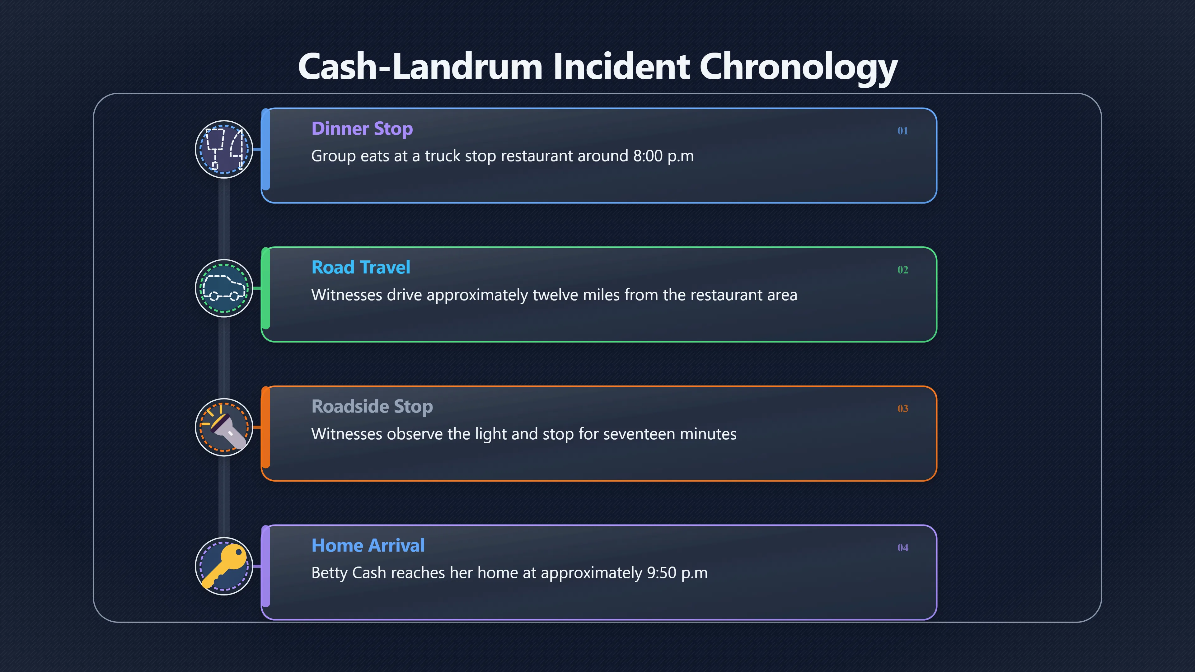Overview image for Can the 9 p.m. Timeline Fit?