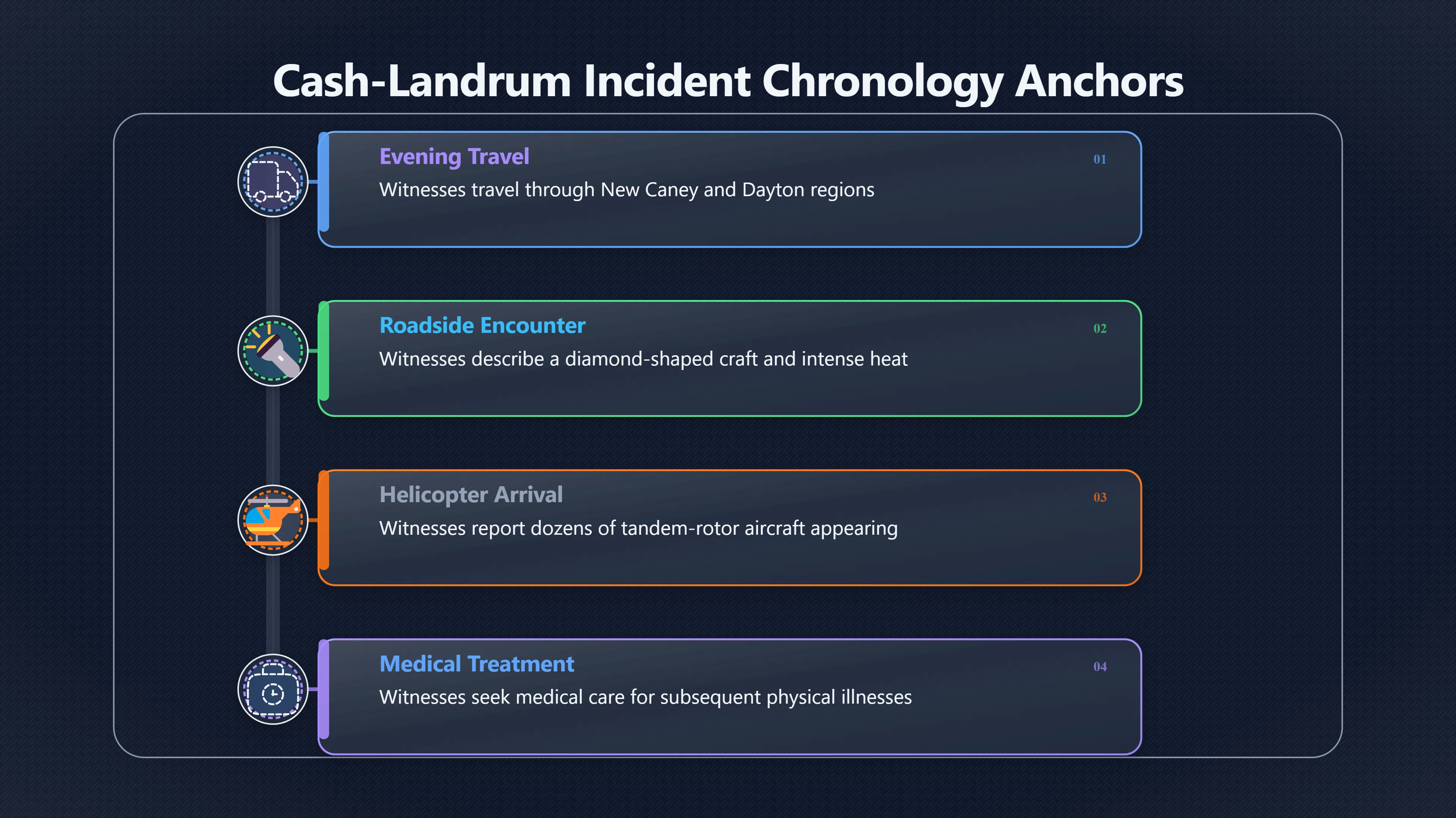 Overview image for Why the Timeline Still Has Gaps