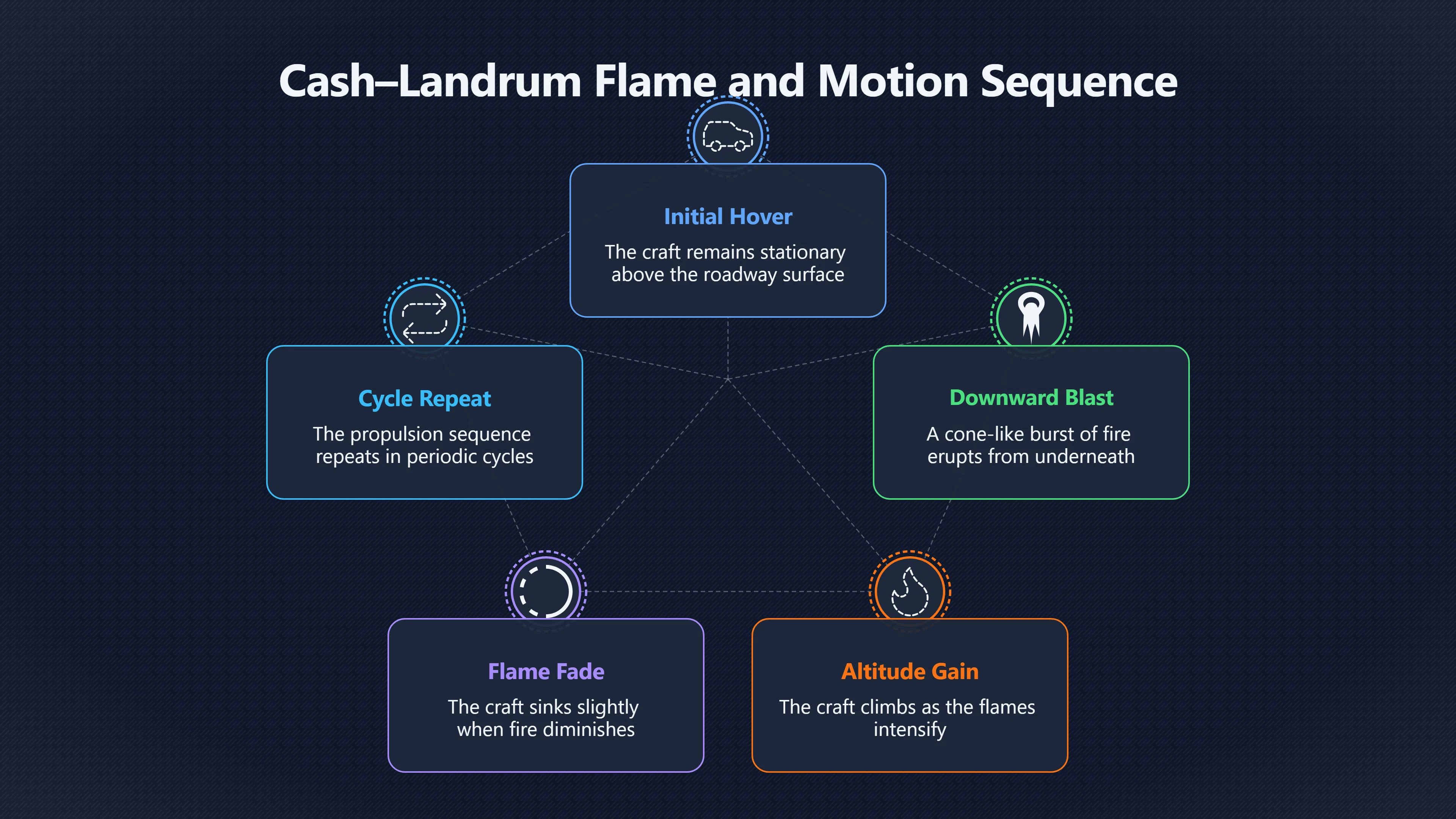 Overview image for Why the flame matters more than the shape