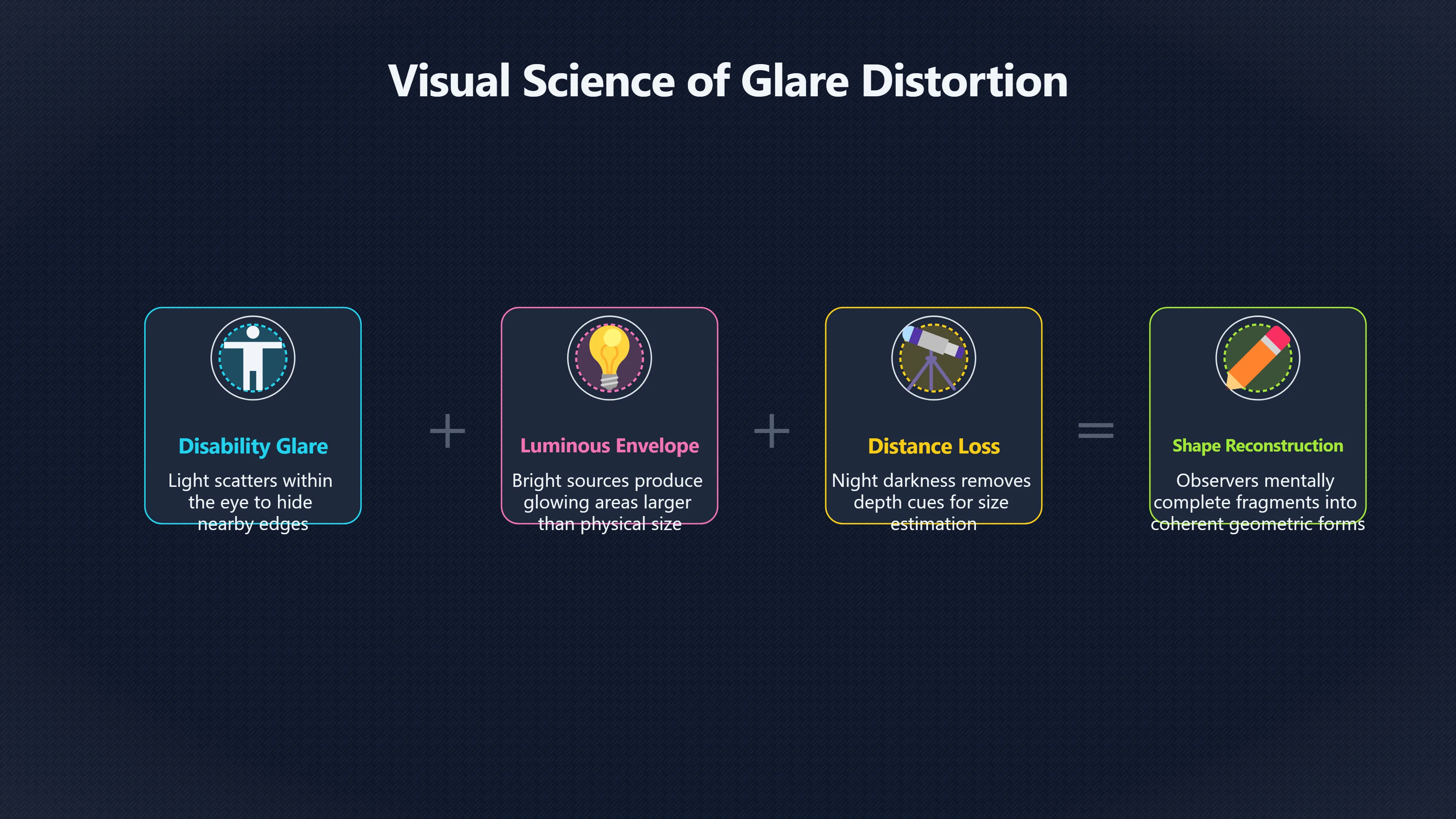 Overview image for Did glare turn light into a diamond?