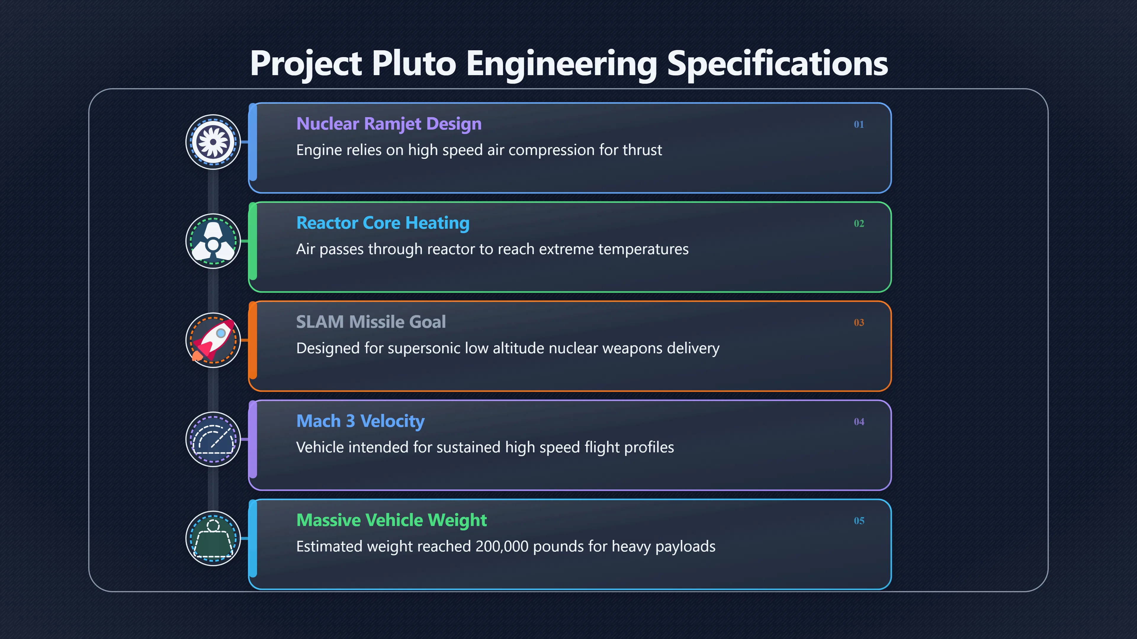 Overview image for Why Project Pluto is a poor fit