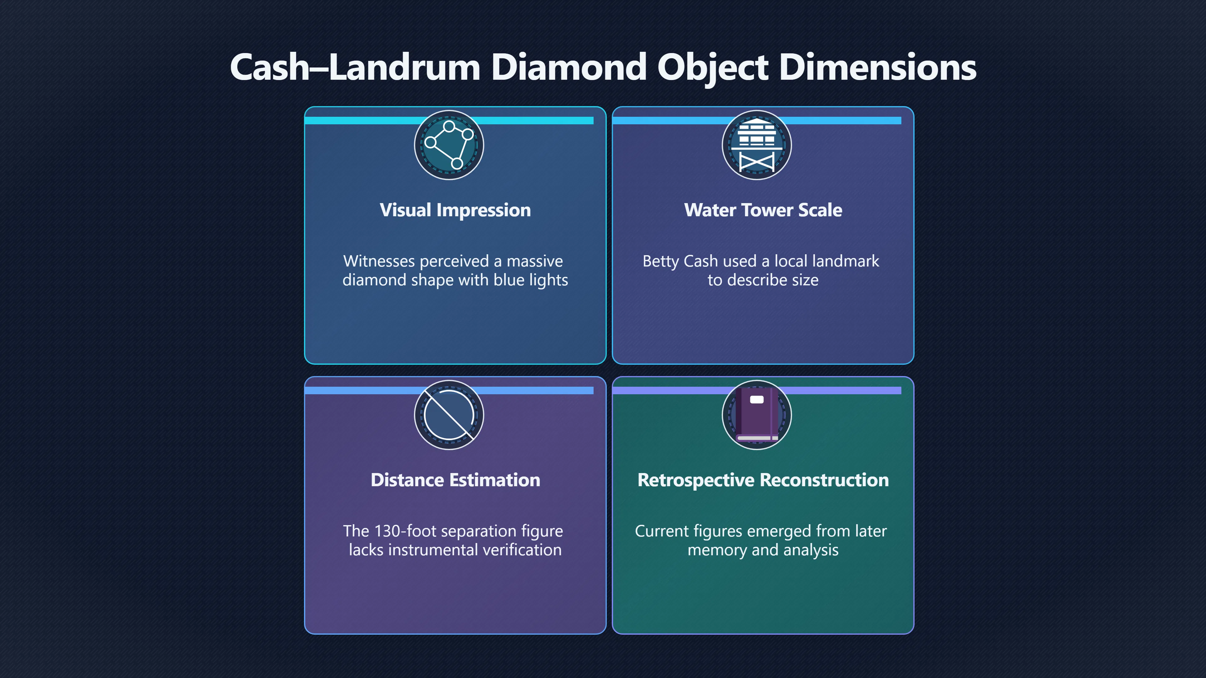 Overview image for How big was the diamond object?