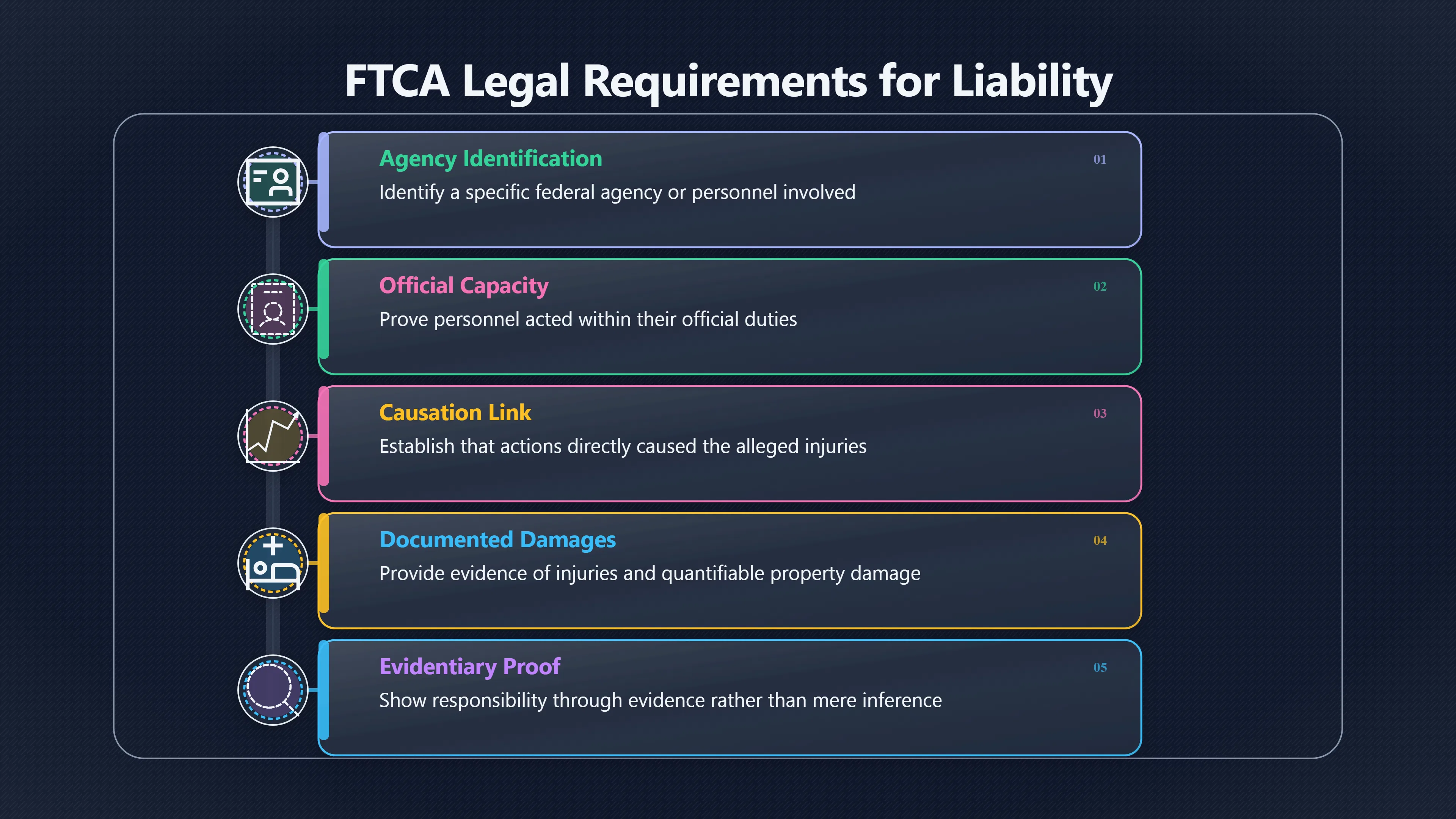 Overview image for Why a UFO Injury Claim Needed Legal Proof