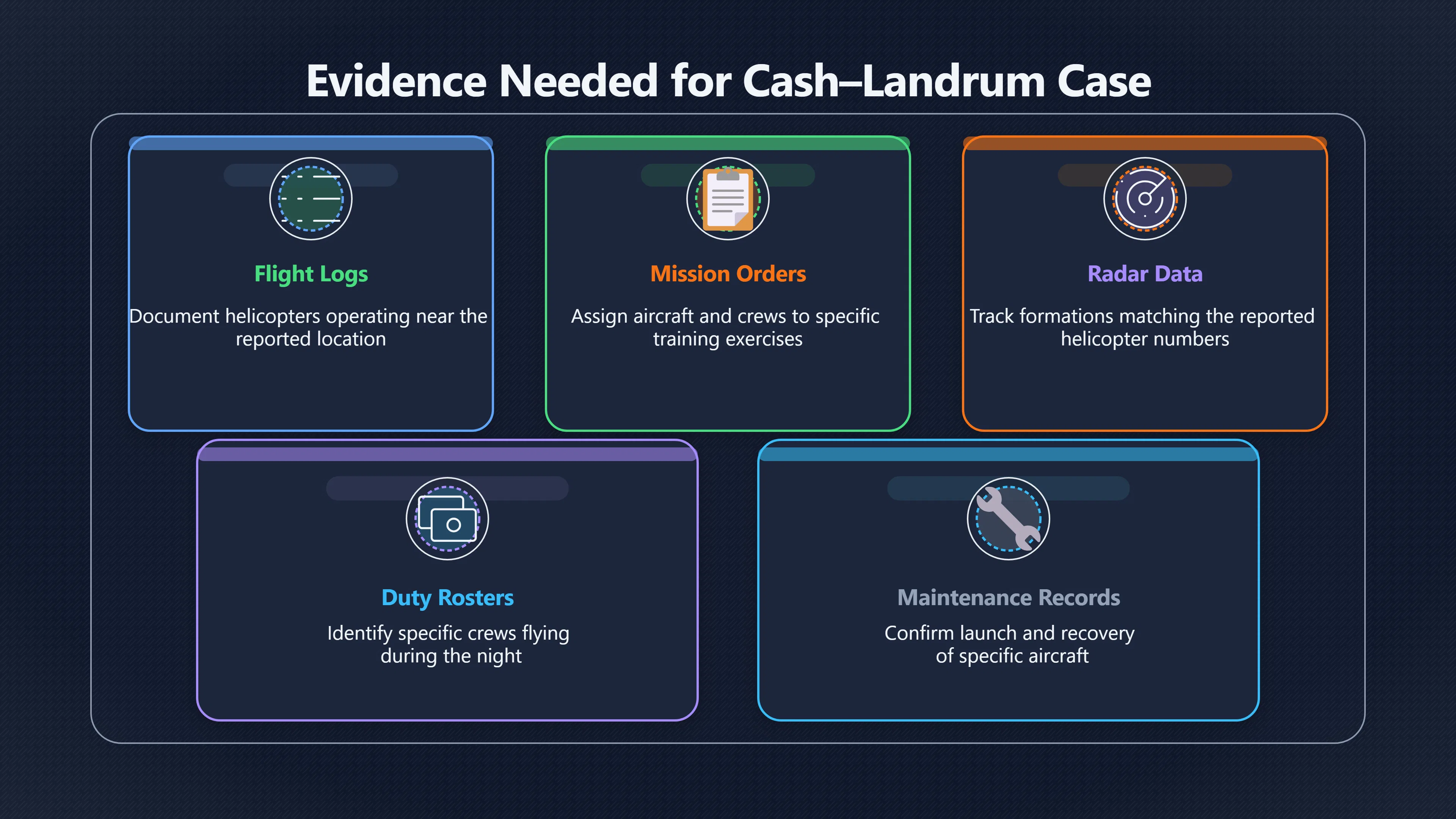 Overview image for What Proof Would Have Changed the Case?