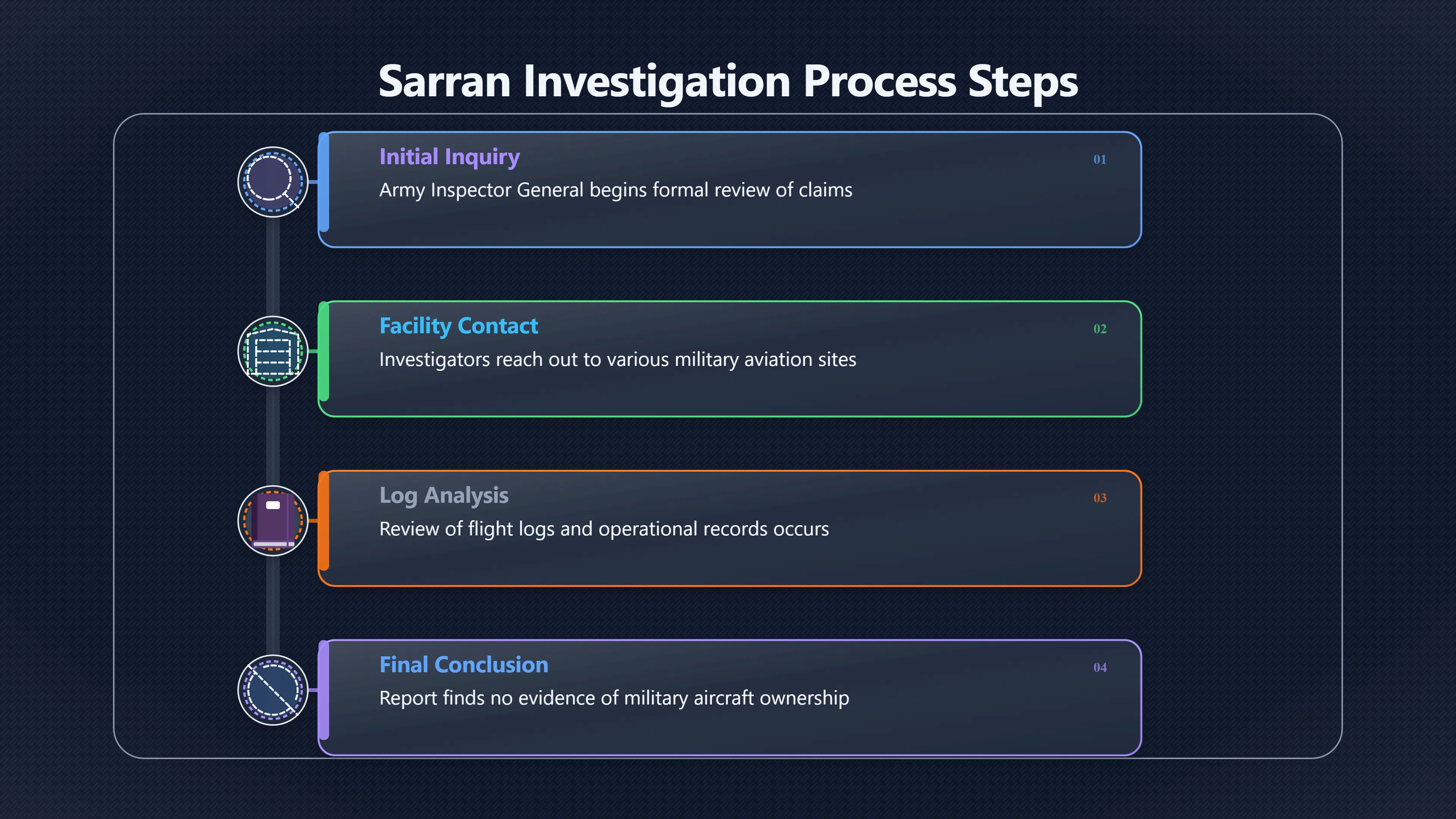 Overview image for Credible Witnesses, No Official Aircraft