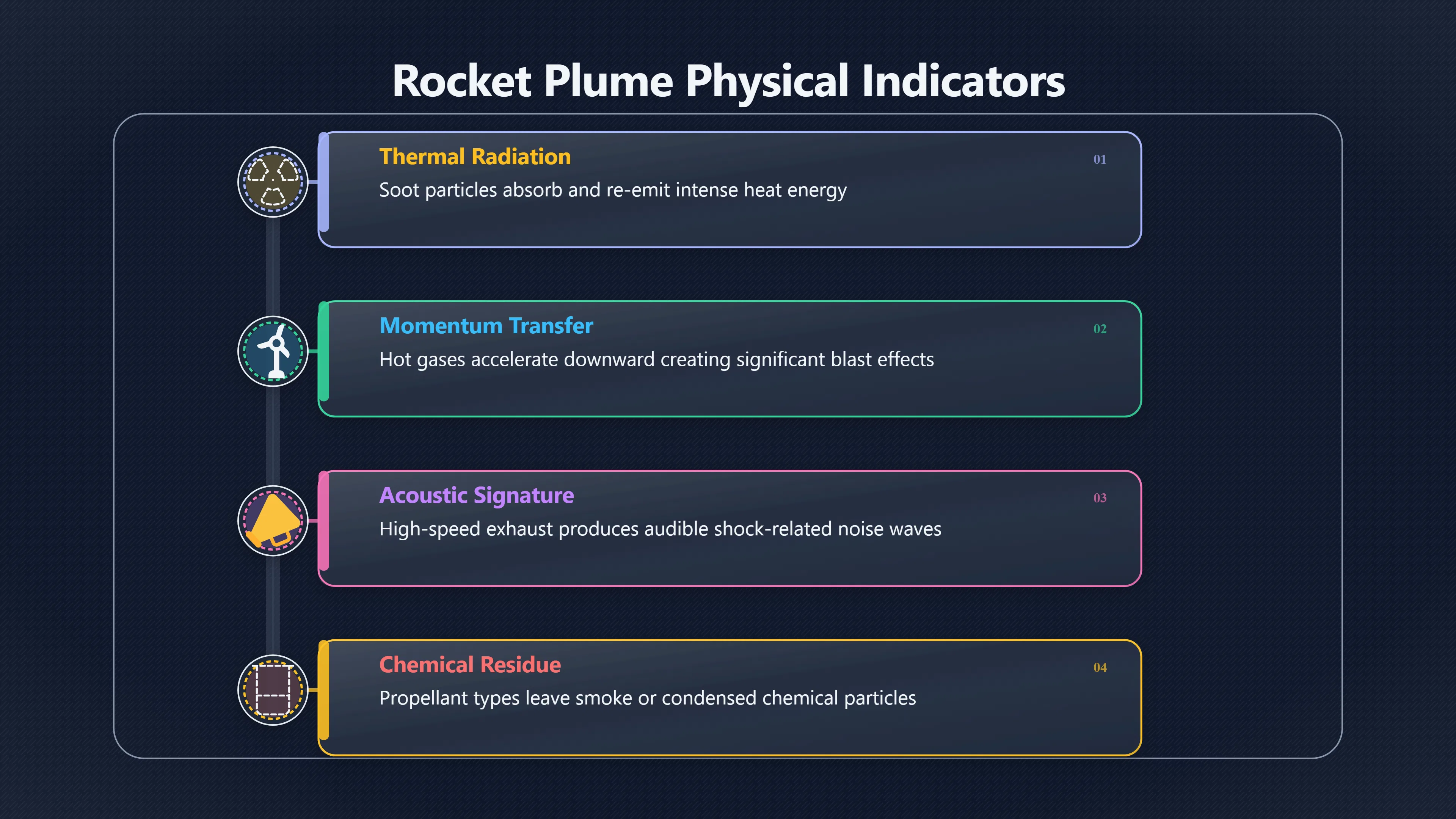 Overview image for What a Real Rocket Plume Would Leave