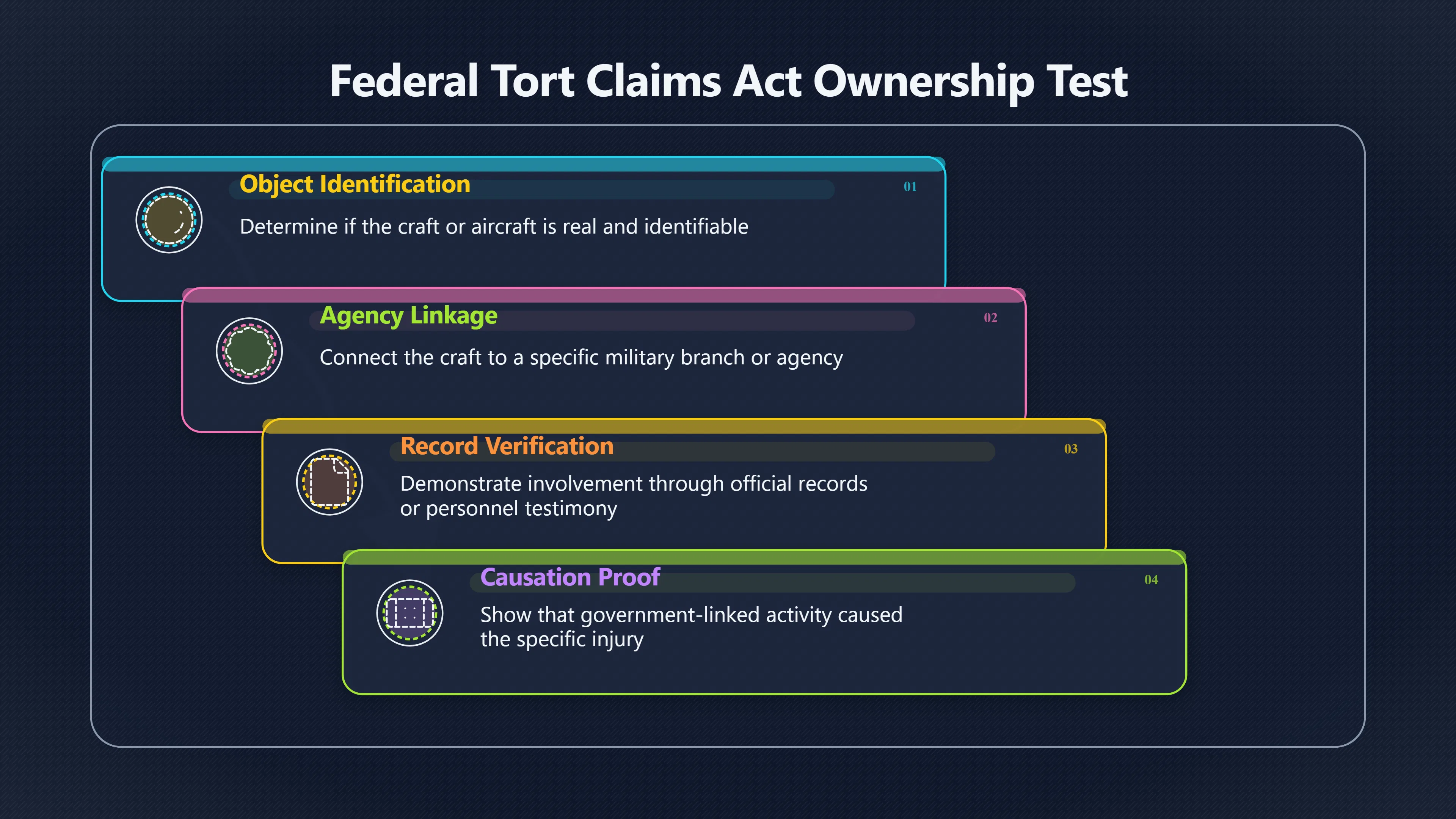 Overview image for Who Must Own the UFO for Liability?