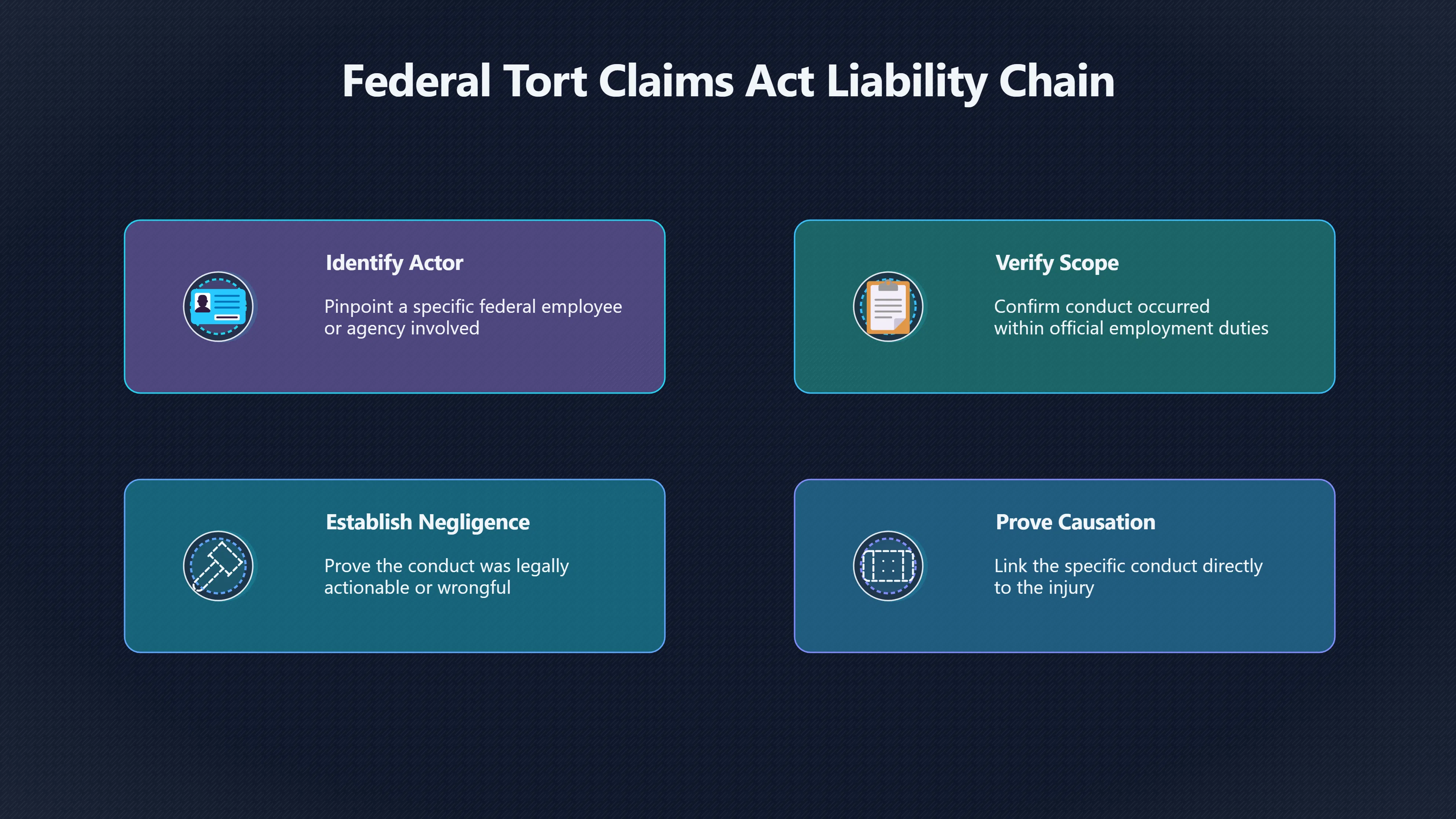Overview image for The Legal Link UFO Claimants Need