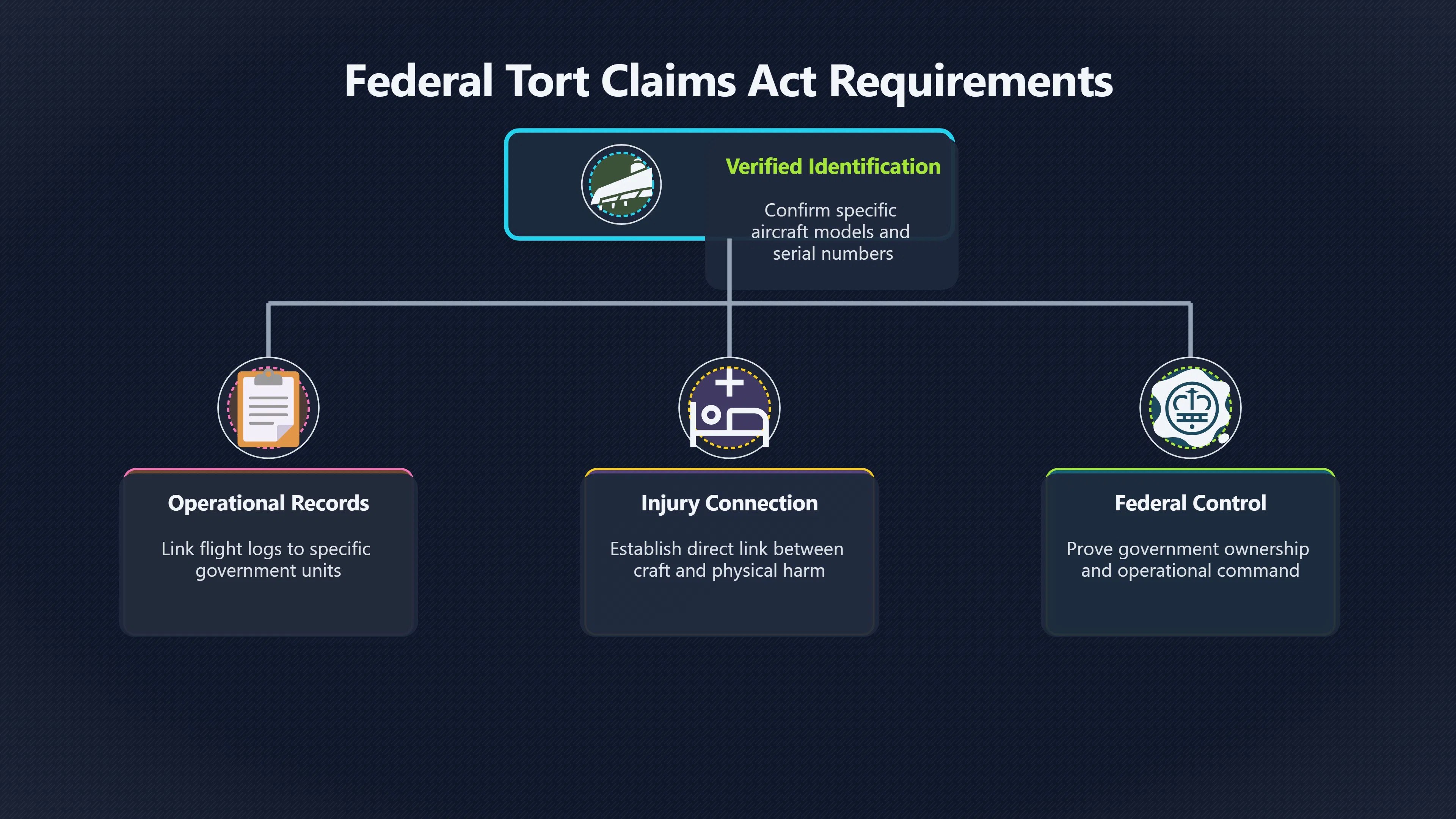 Overview image for Why Investigation Is Not Admission