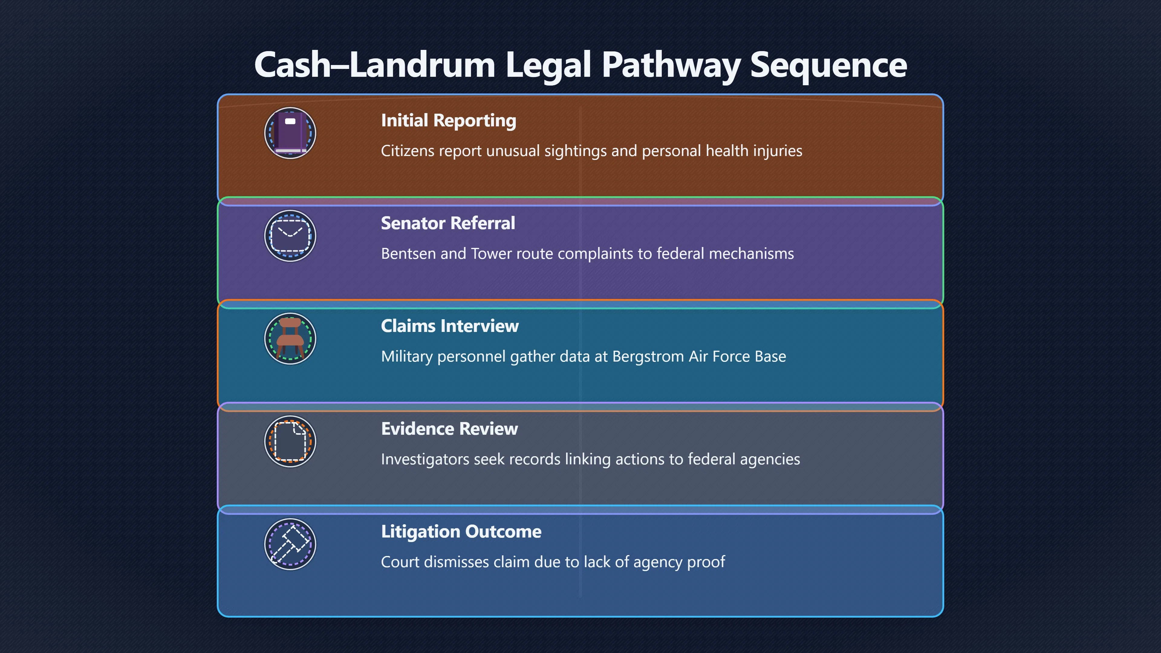 Overview image for How a UFO Complaint Became a Legal Claim