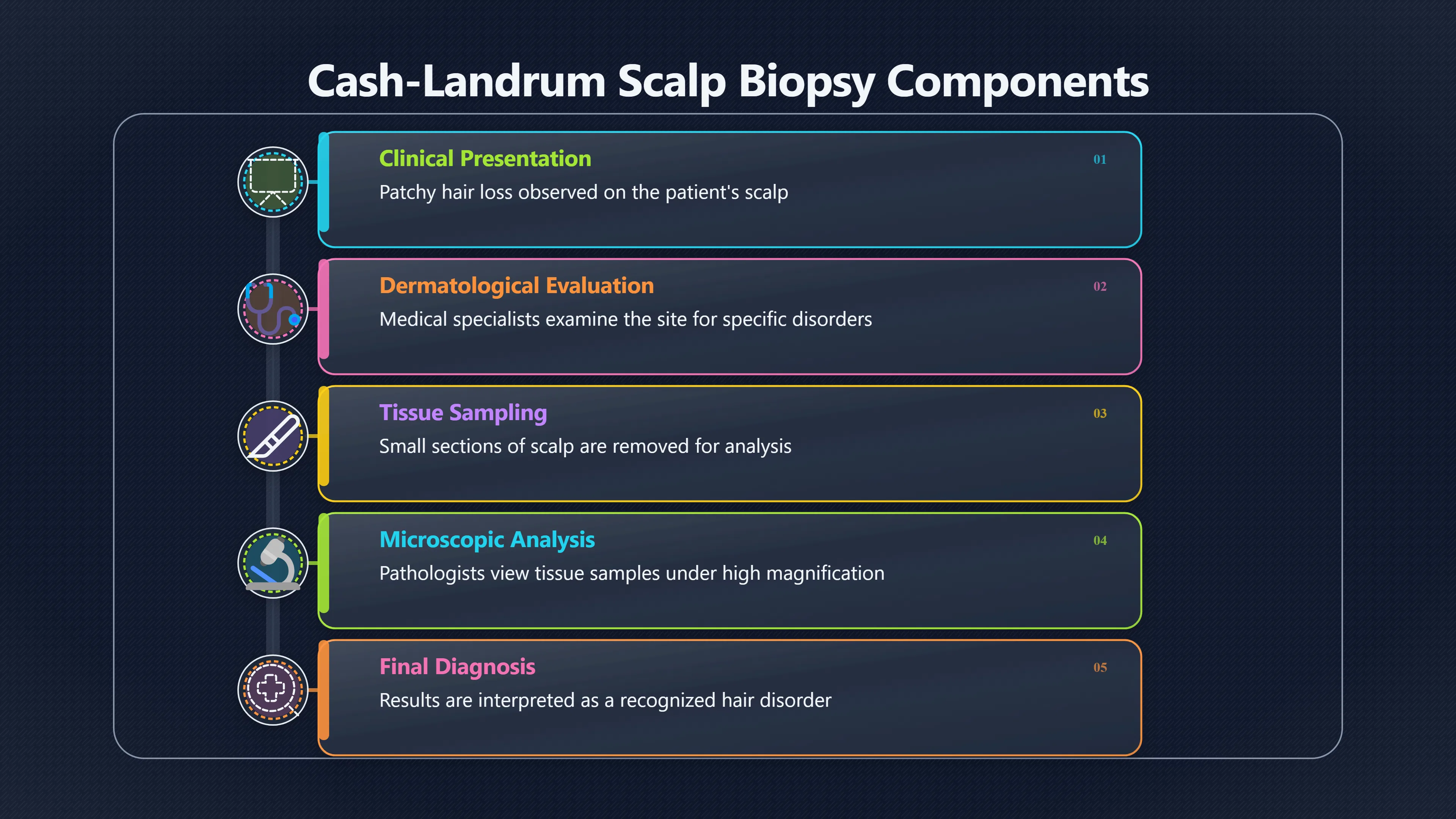 Overview image for What Could a Scalp Biopsy Prove?