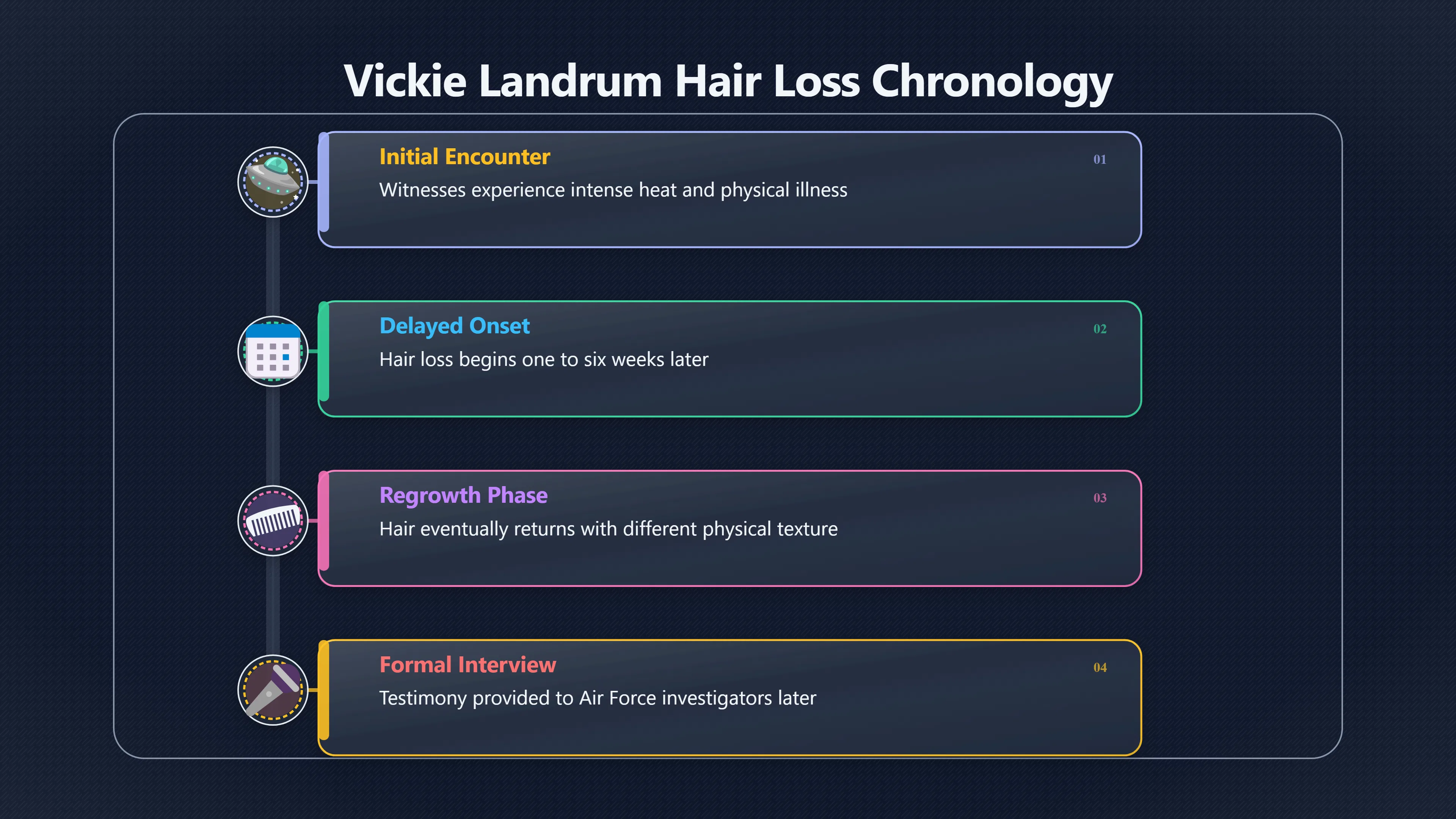 Overview image for Why Landrum's Hair Timeline Matters