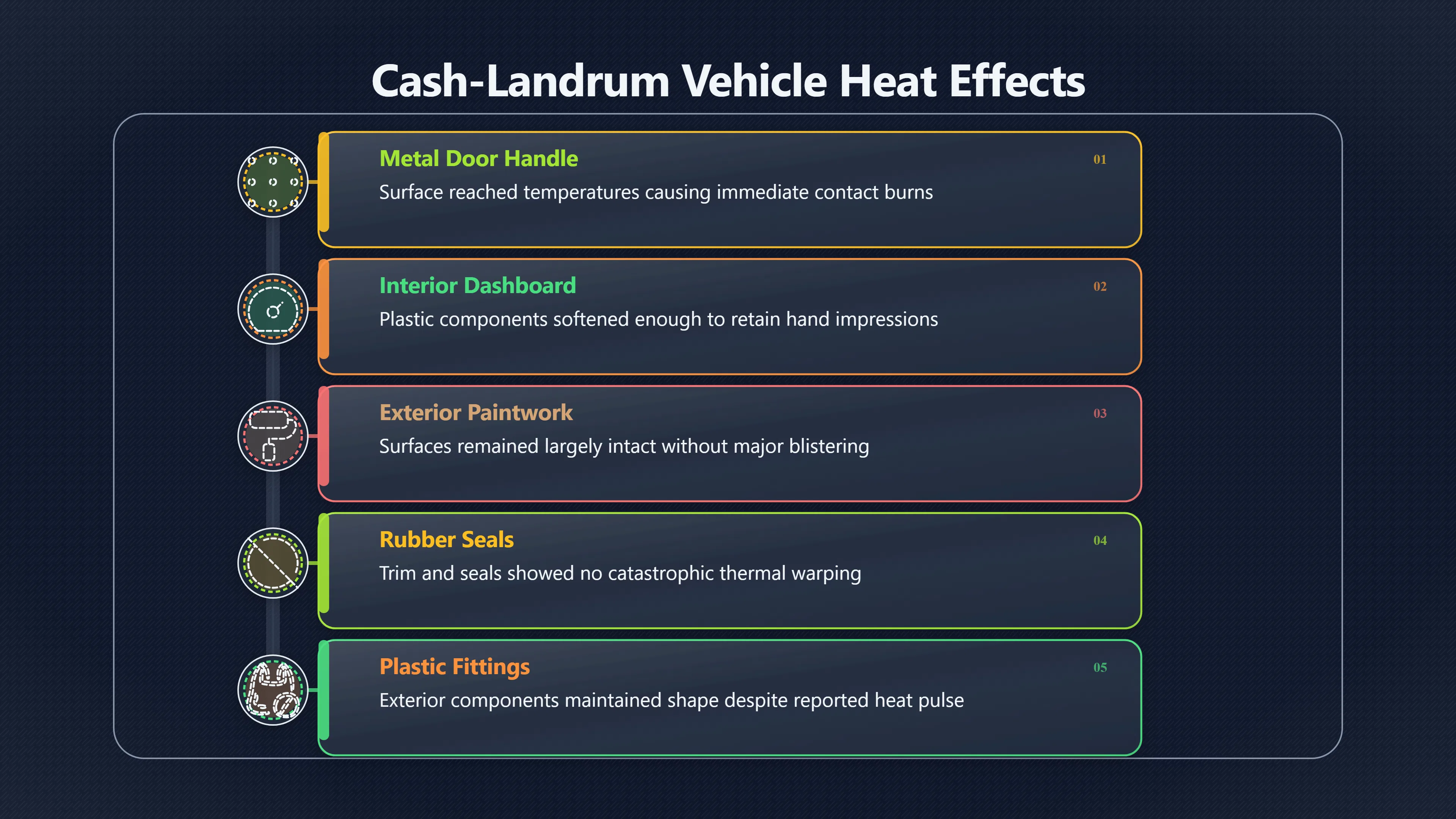 Overview image for Could the Door Handle Really Get That Hot?