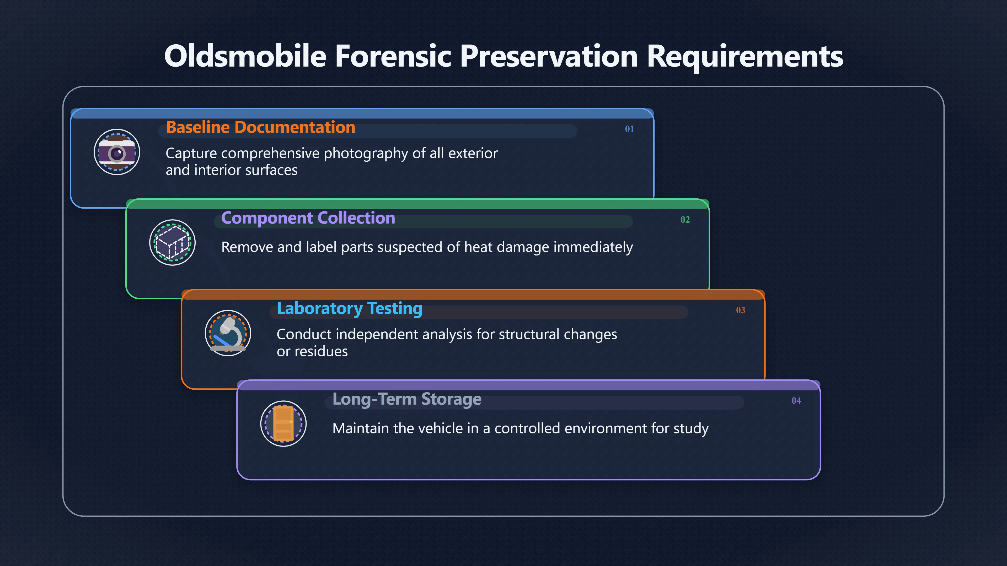 Overview image for Why the Car Was Never a Clean Exhibit